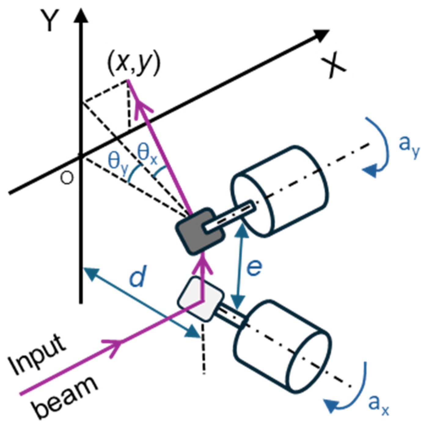 Sensors 25 04495 g002