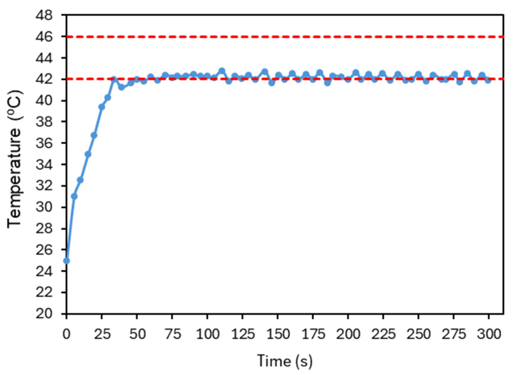 Sensors 25 04495 g018