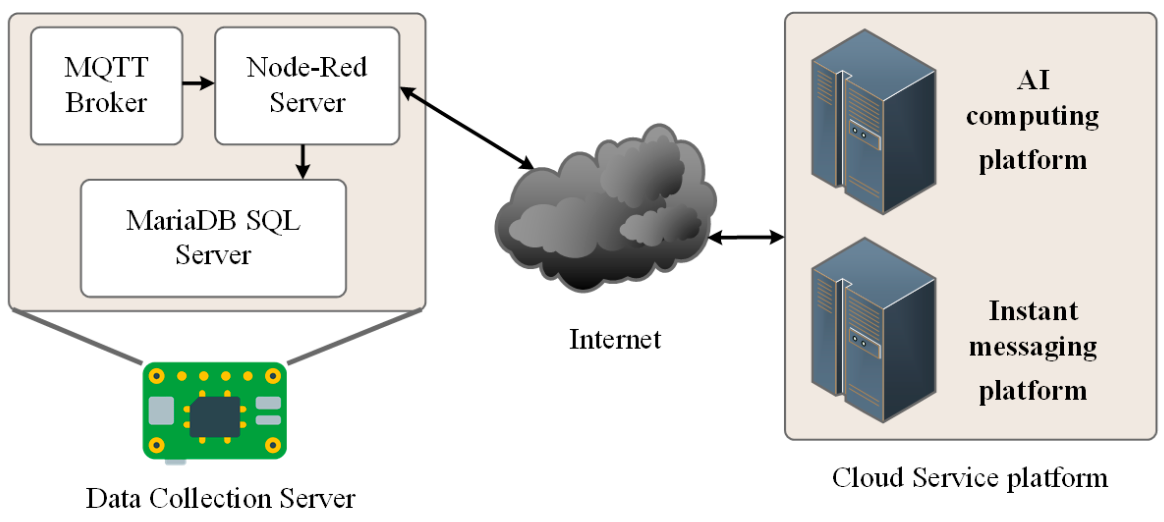 Sensors 25 04496 g004