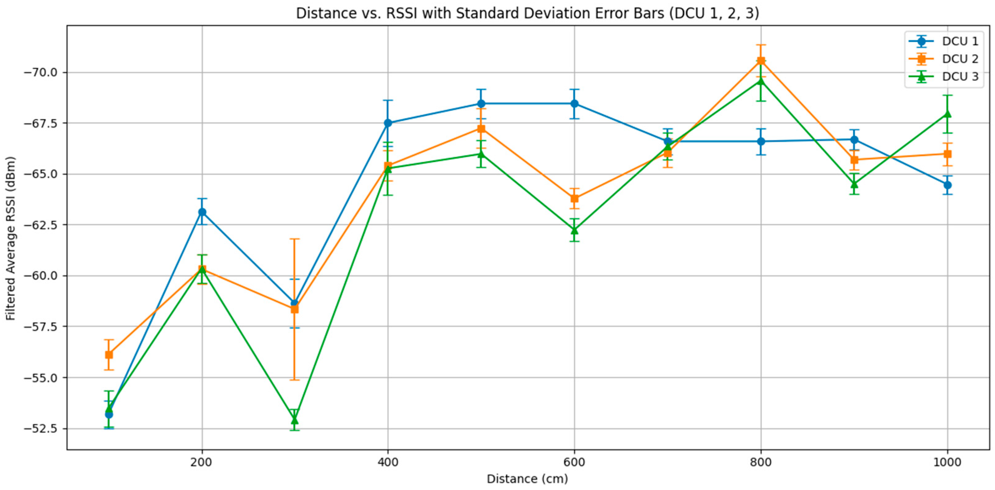Sensors 25 04496 g008