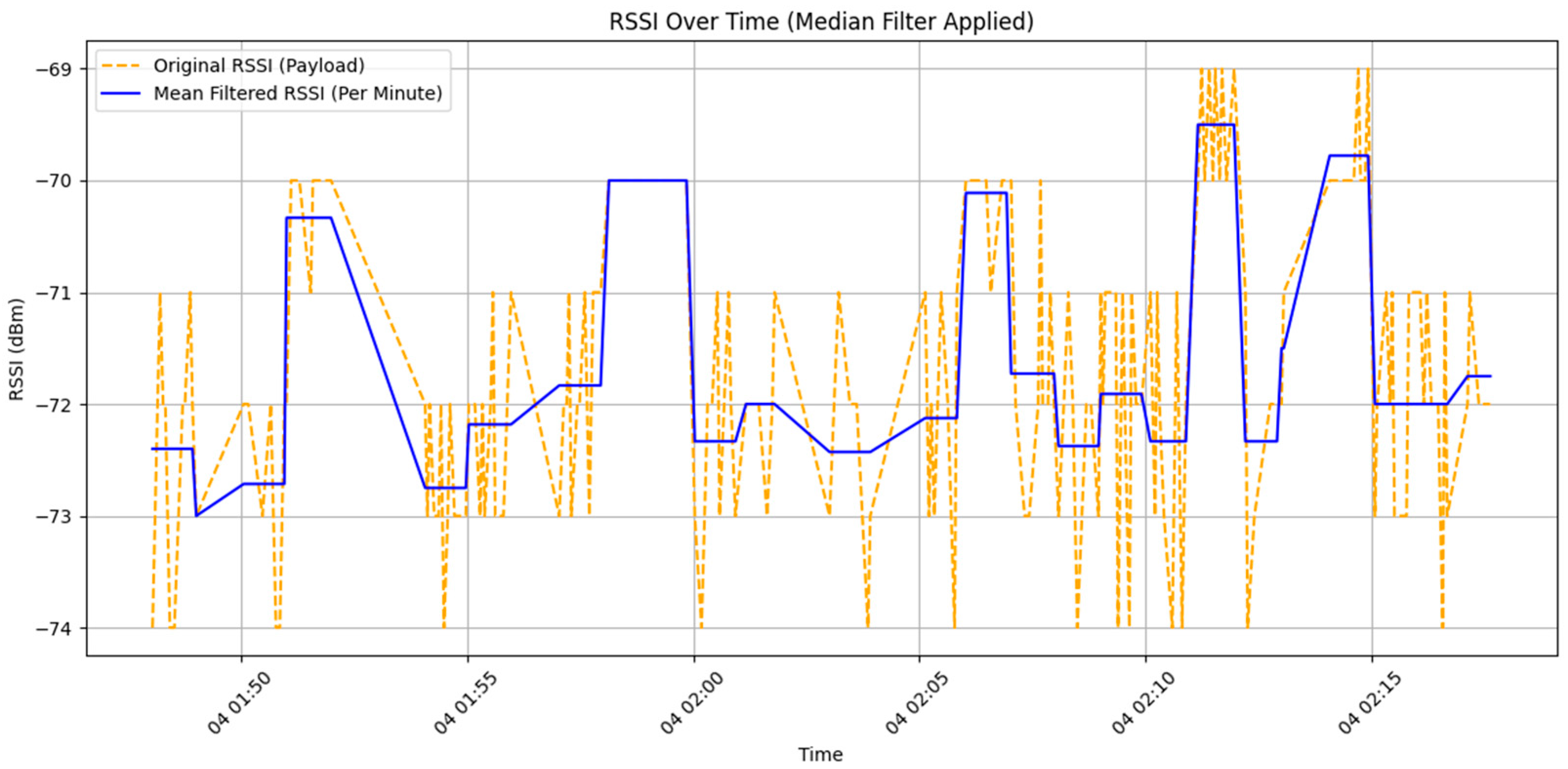 Sensors 25 04496 g013