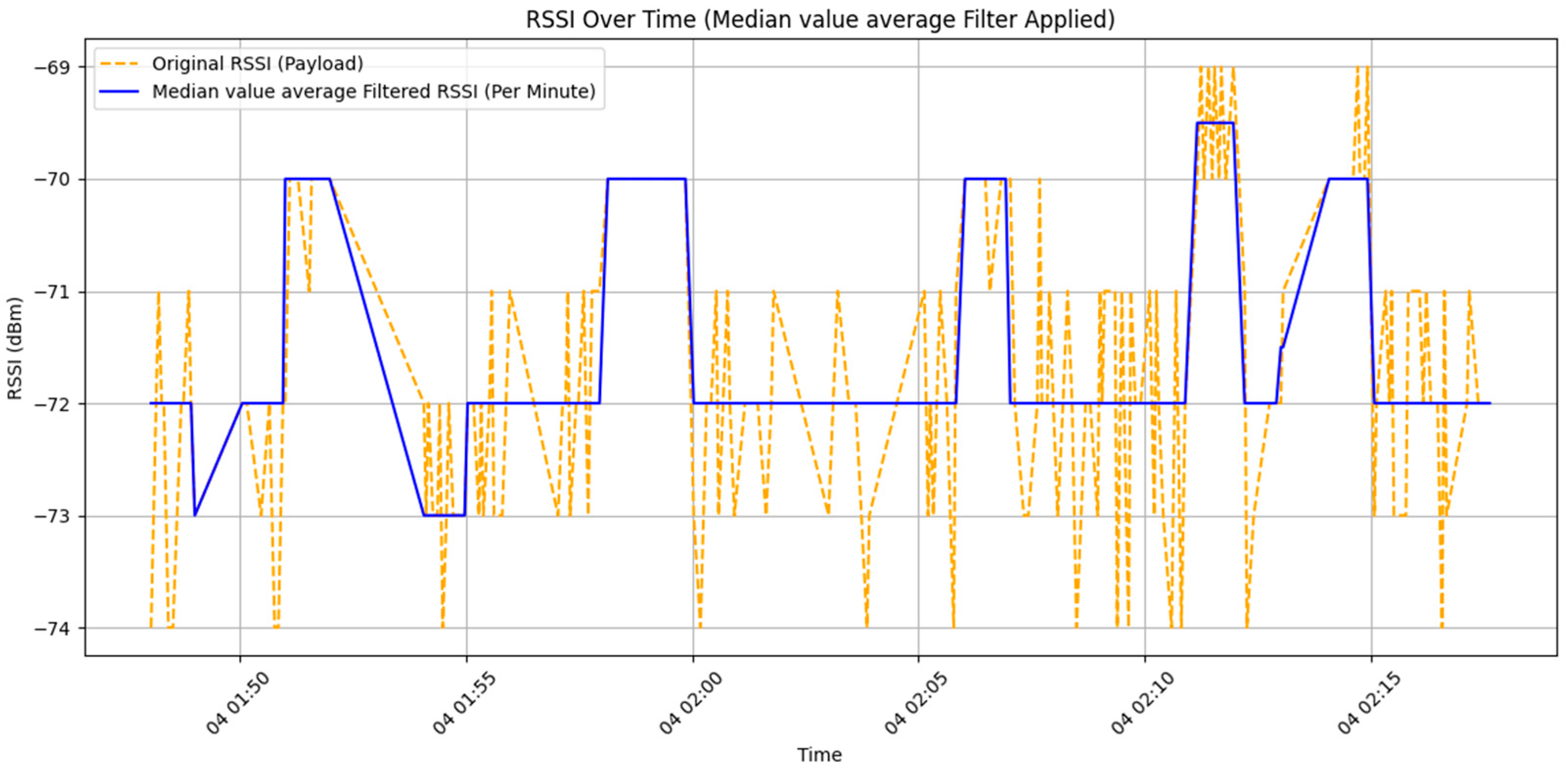 Sensors 25 04496 g014