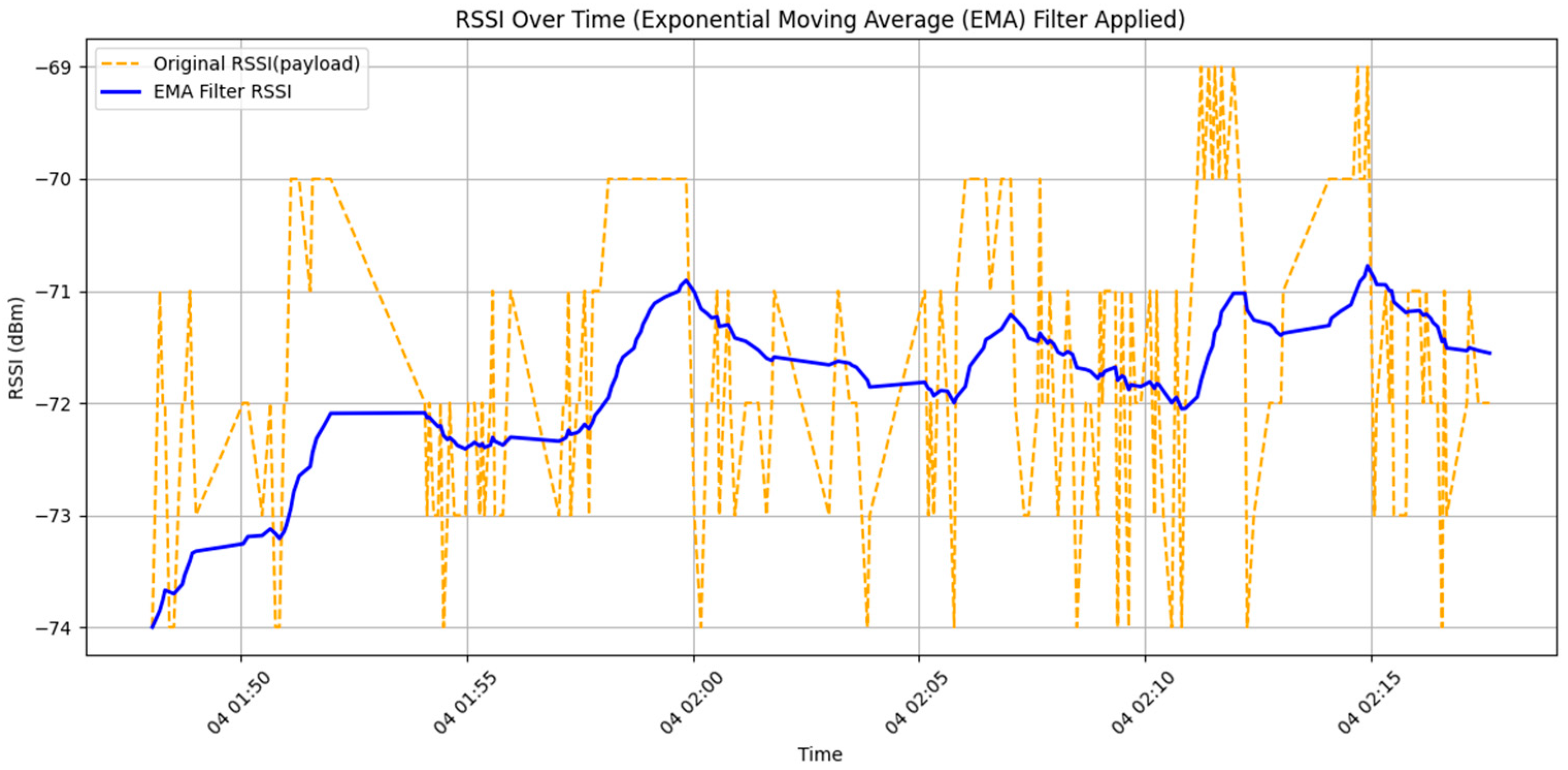Sensors 25 04496 g015