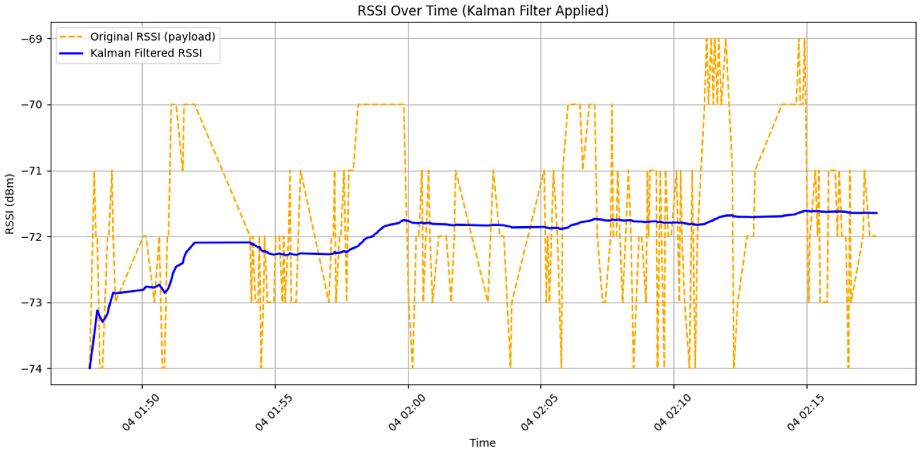 Sensors 25 04496 g016