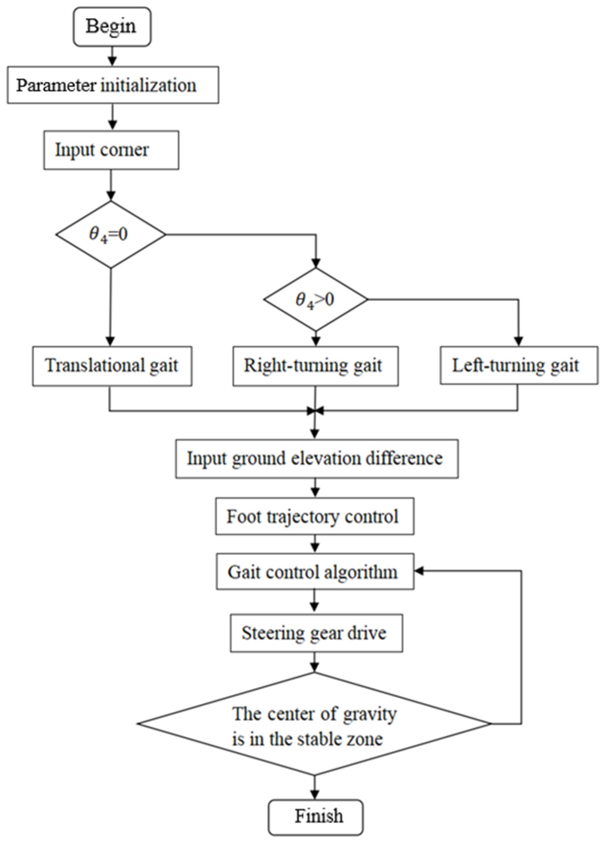 Sensors 25 04502 g017