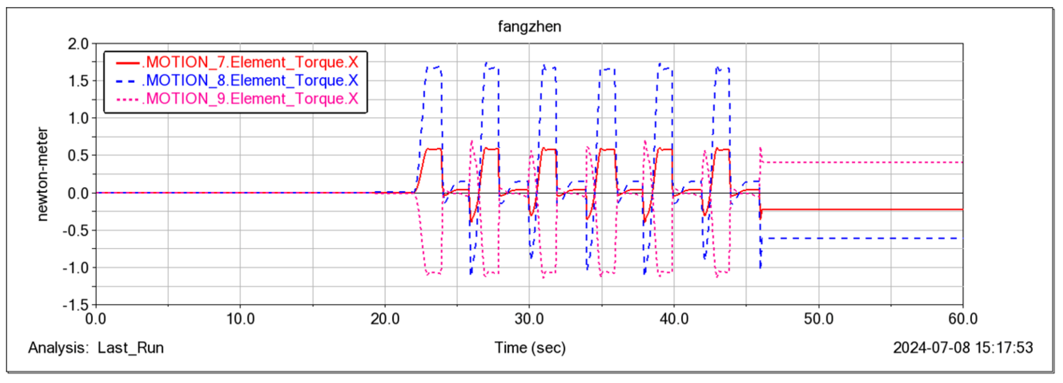 Sensors 25 04502 g027