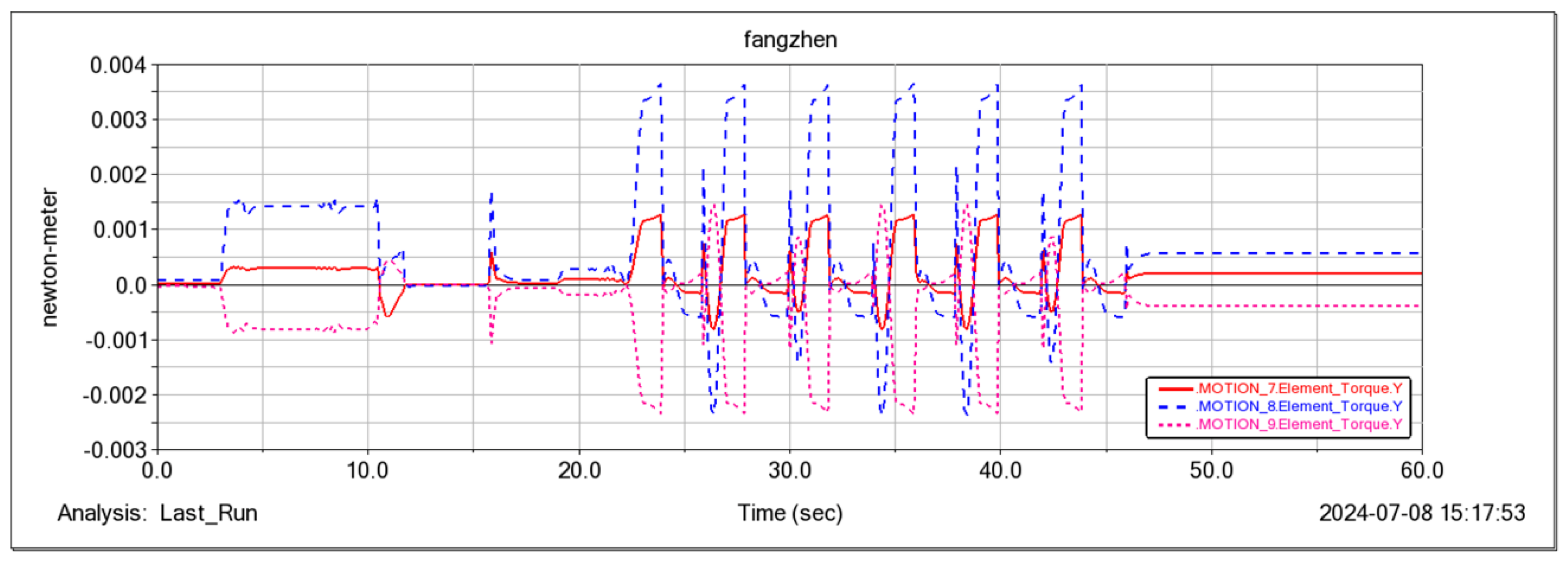 Sensors 25 04502 g028