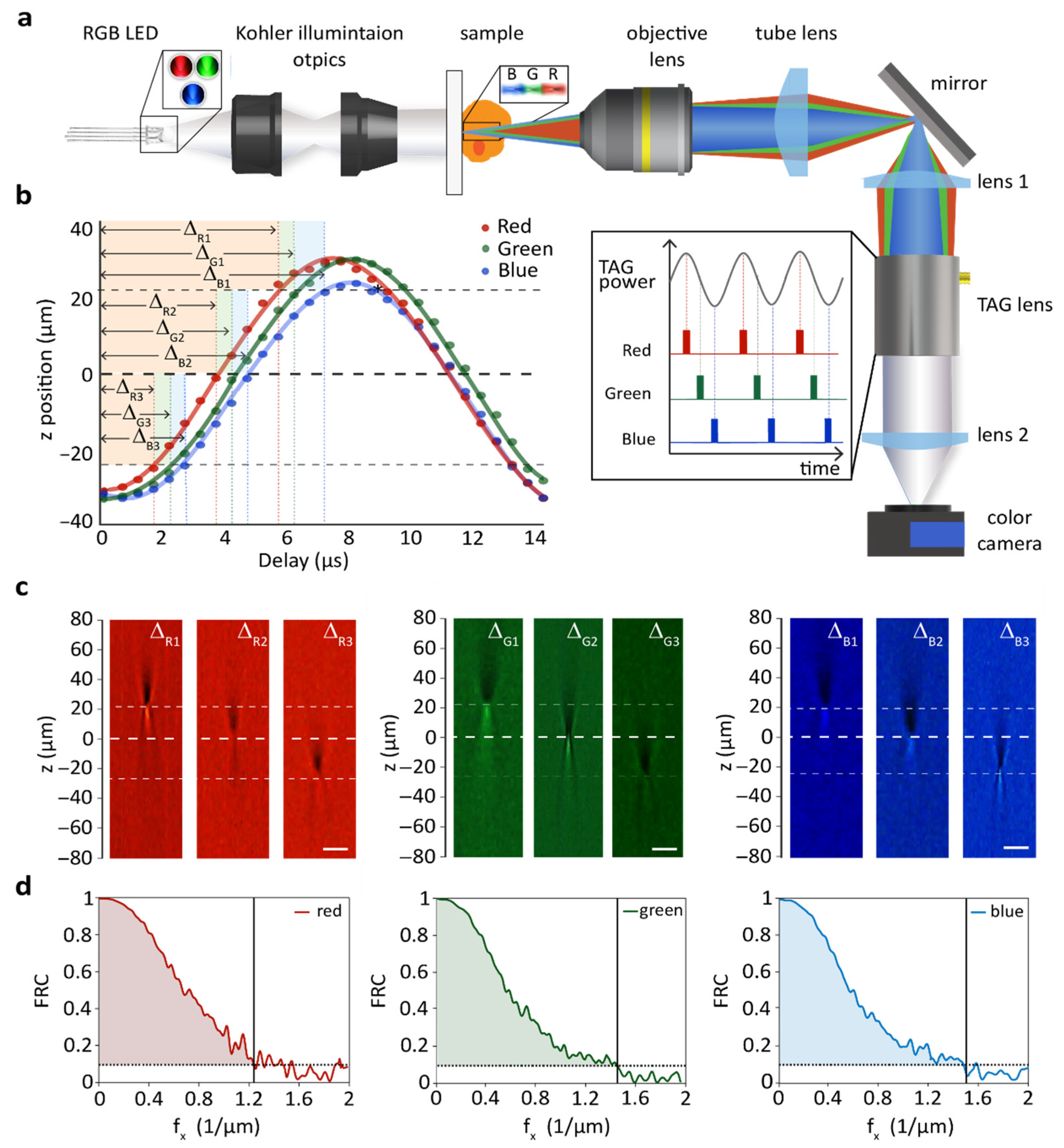 Sensors 25 04503 g001