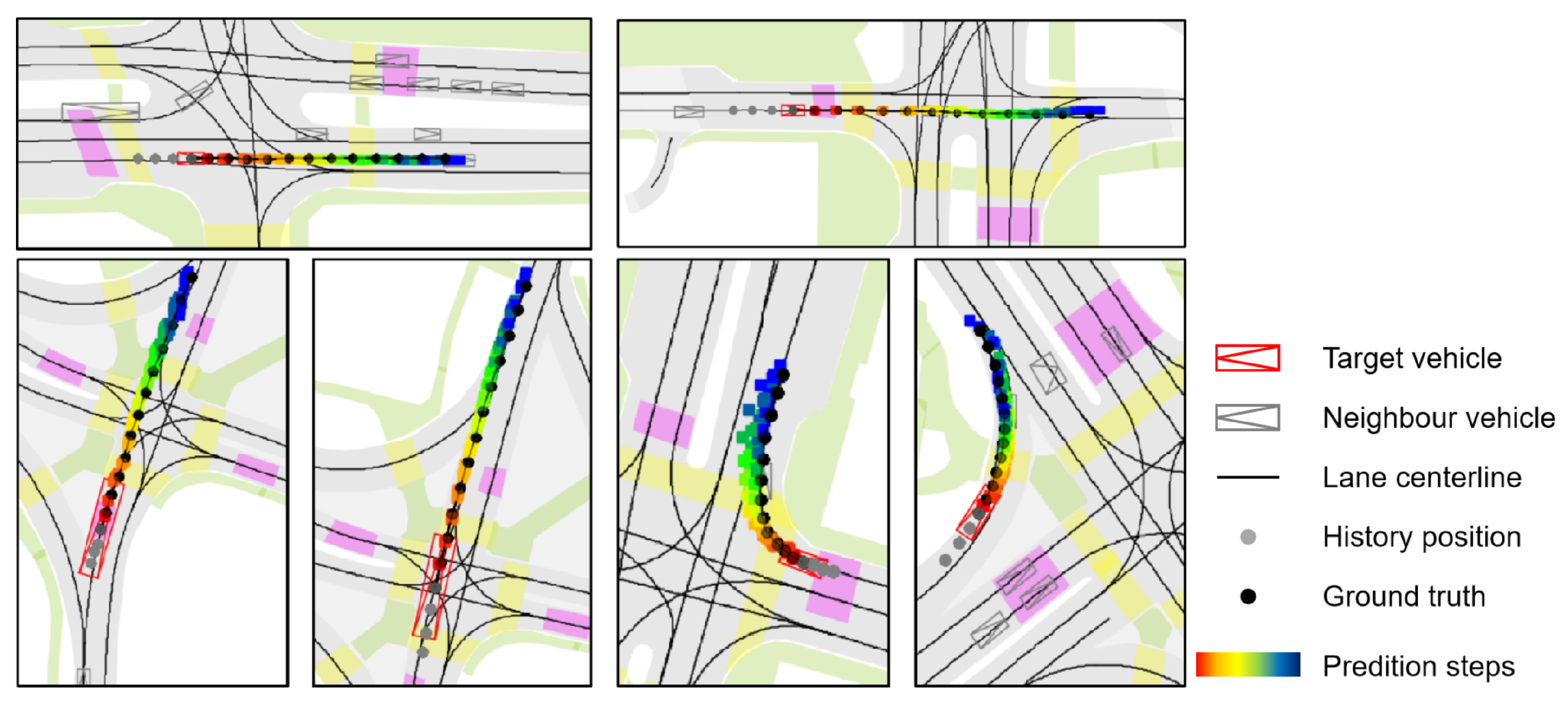 Multi-Task Trajectory Prediction Using a Vehicle-Lane Disentangled ...