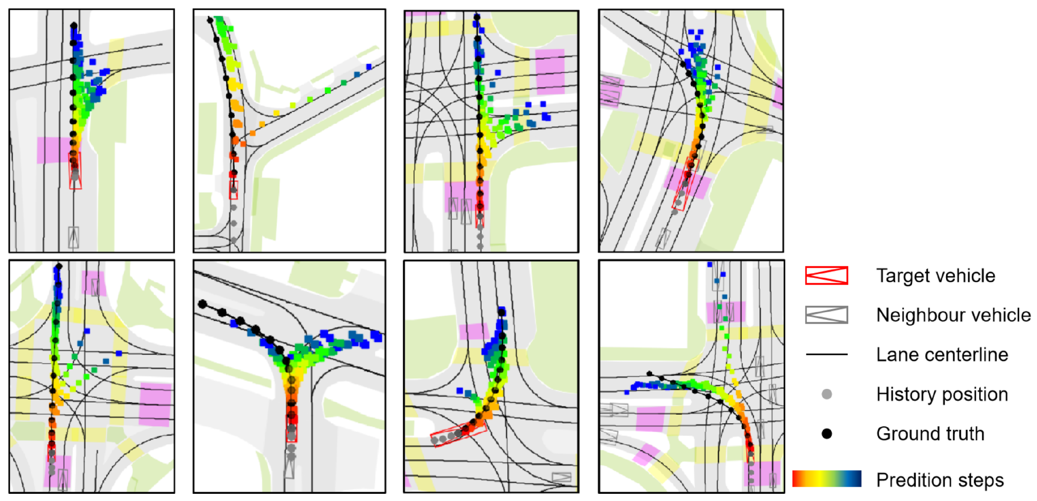 Multi-Task Trajectory Prediction Using a Vehicle-Lane Disentangled ...