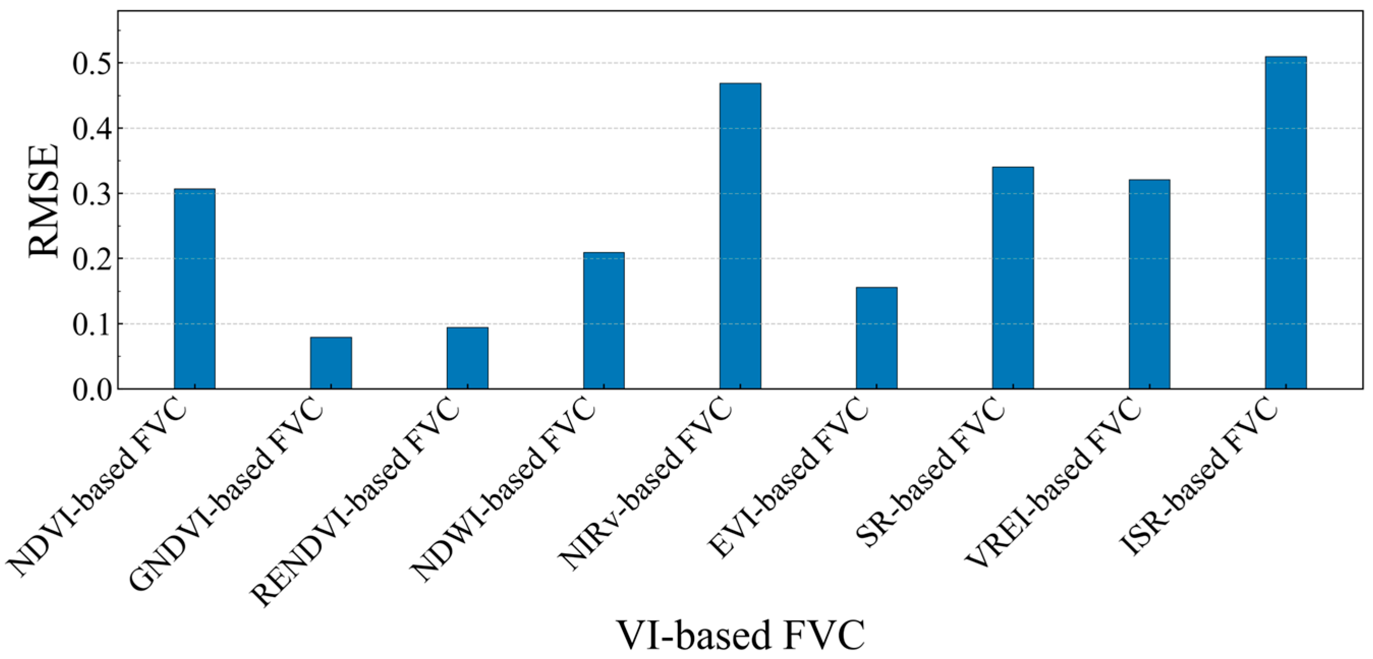 Sensors 25 04506 g005