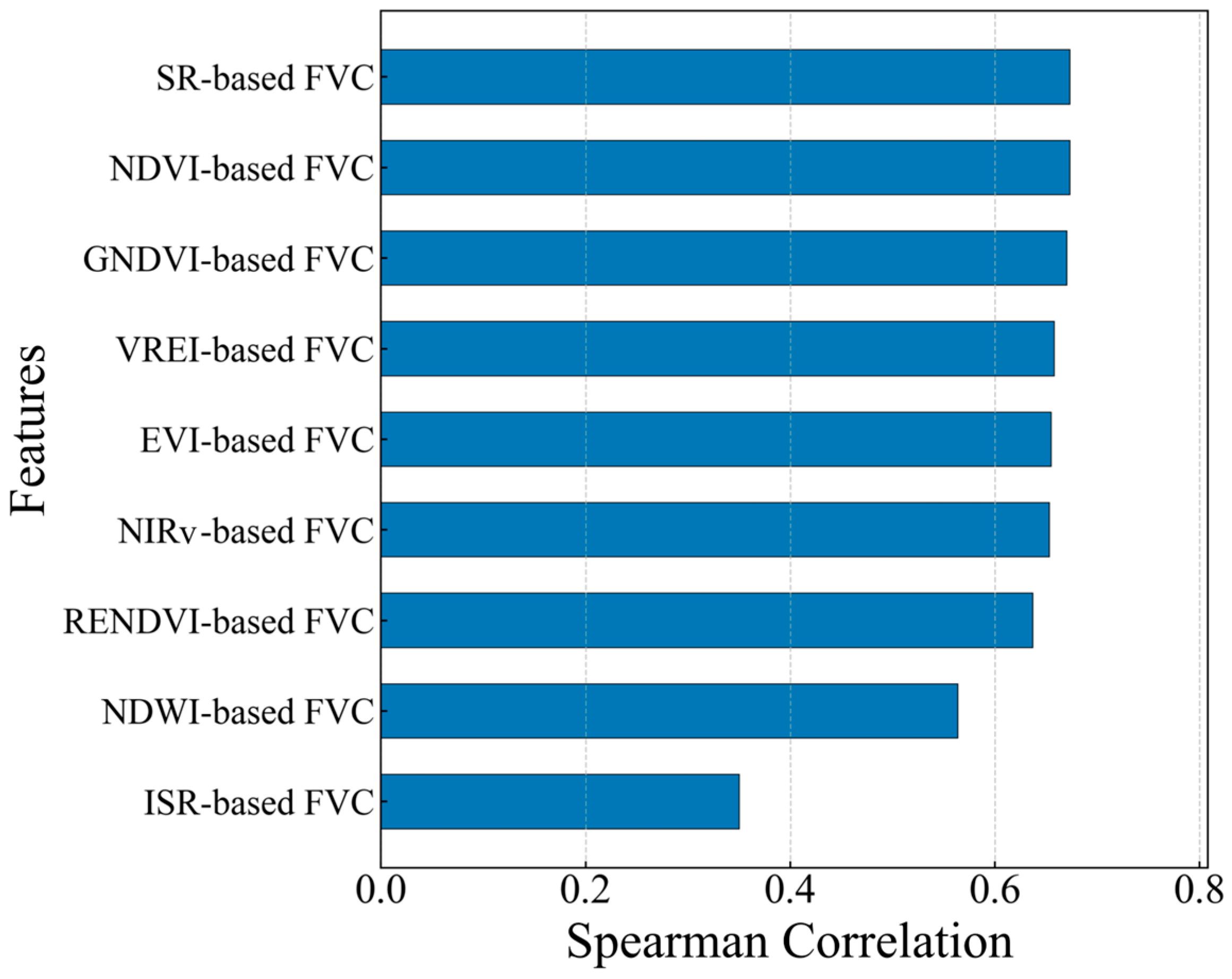 Sensors 25 04506 g006