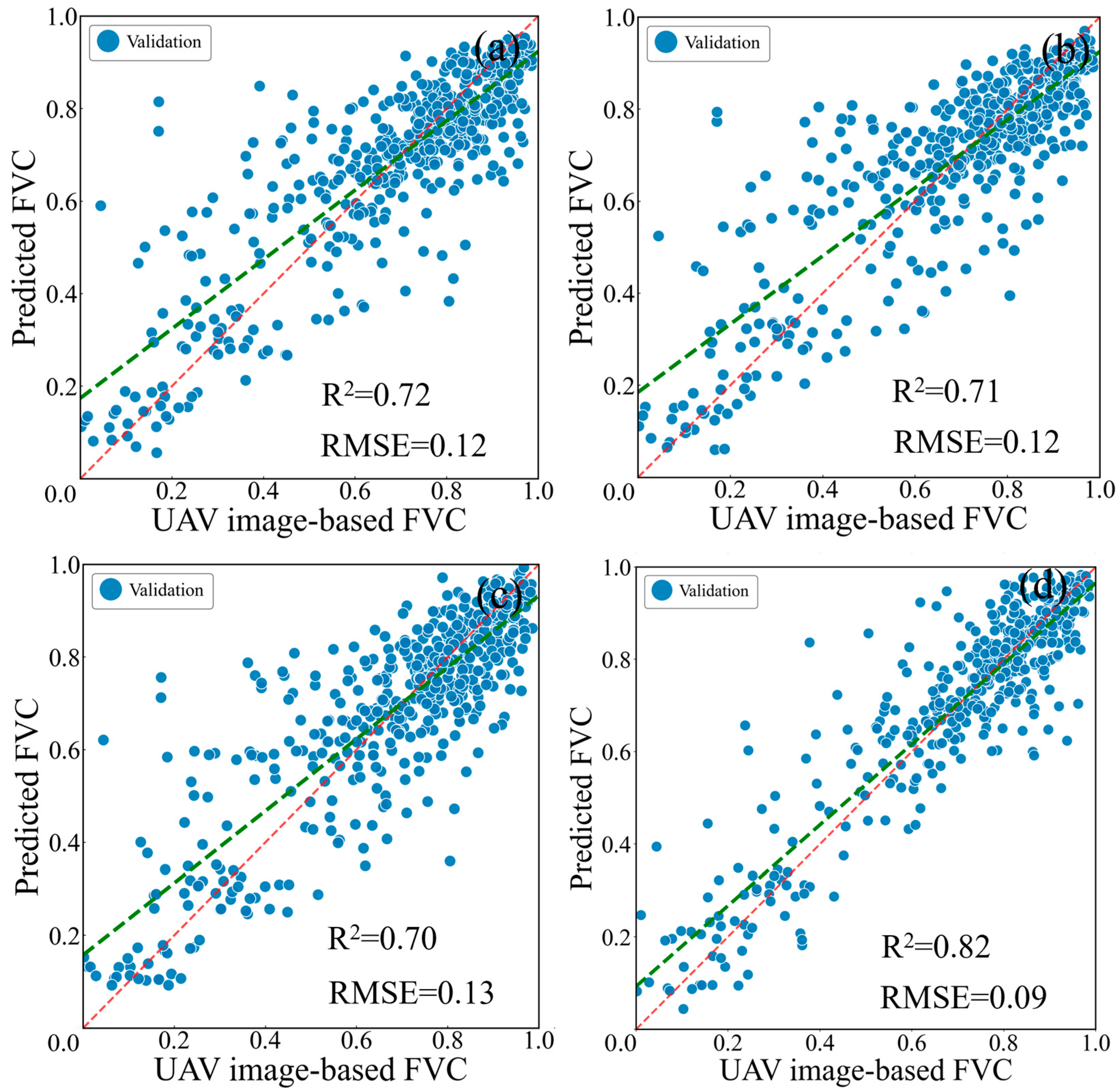 Sensors 25 04506 g007