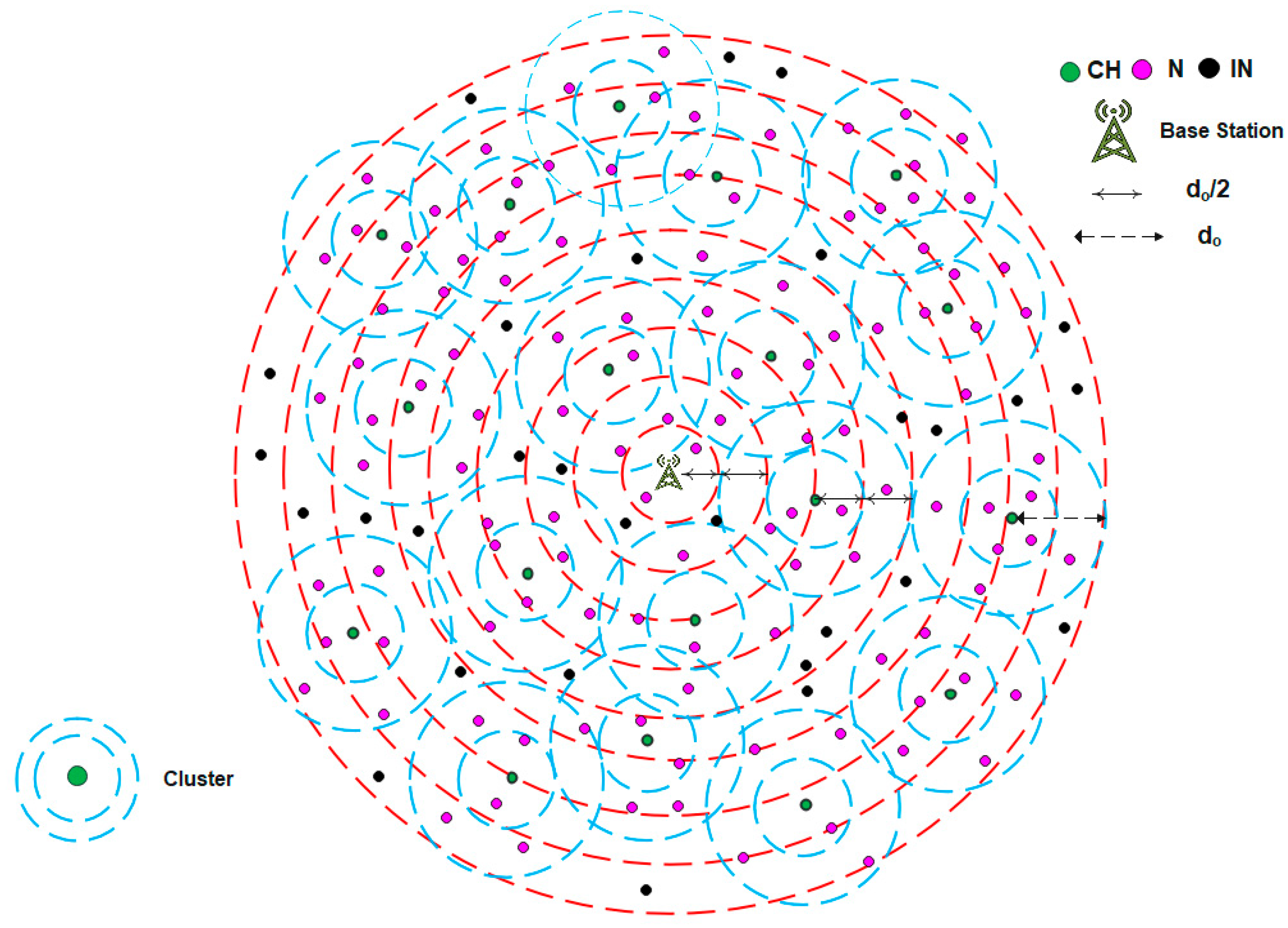 Sensors 25 04510 g001