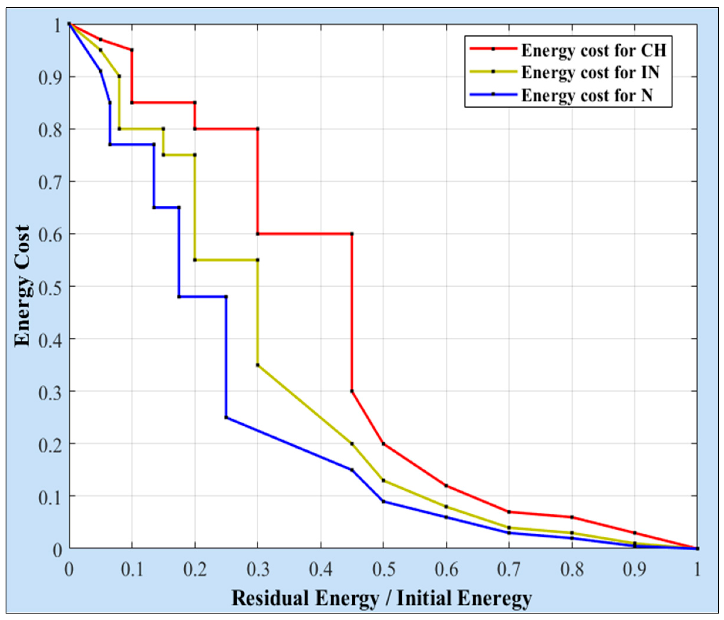 Sensors 25 04510 g002