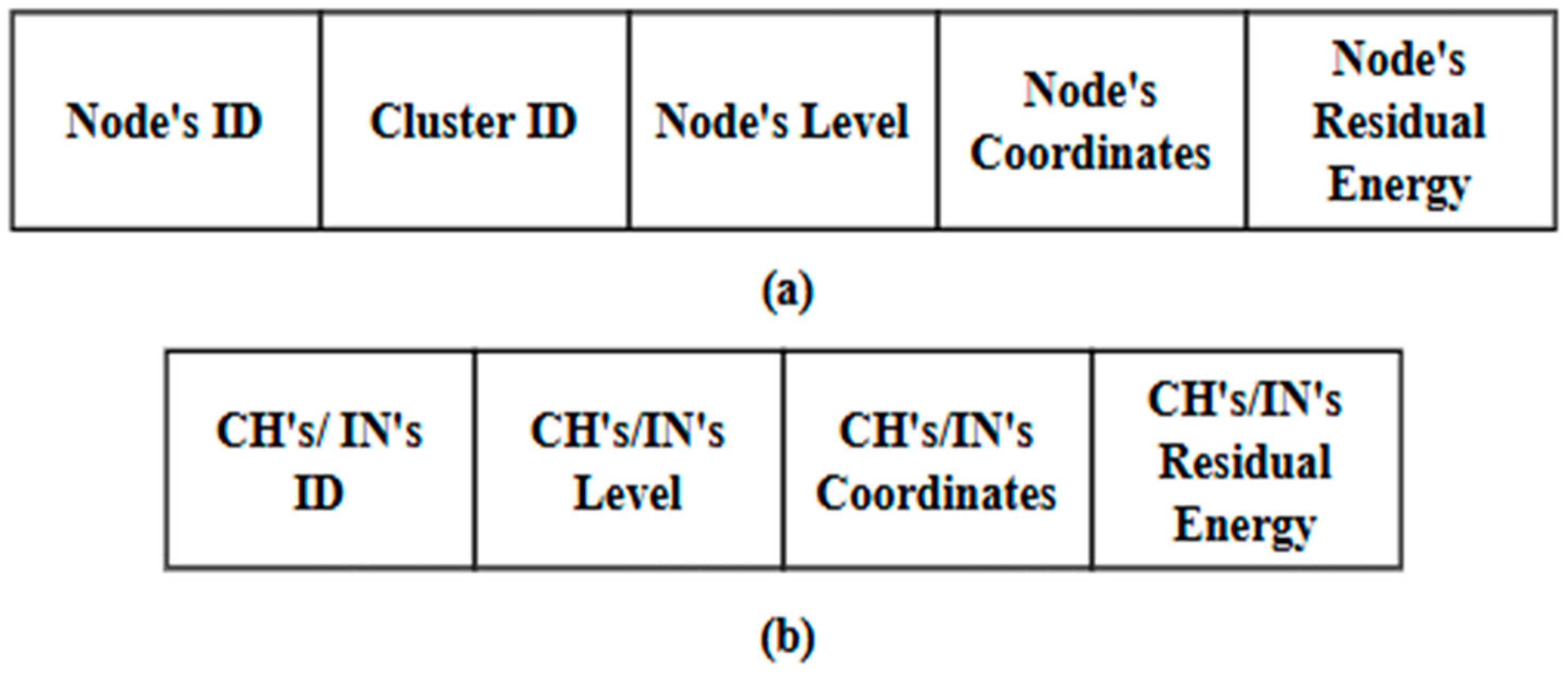 Sensors 25 04510 g005