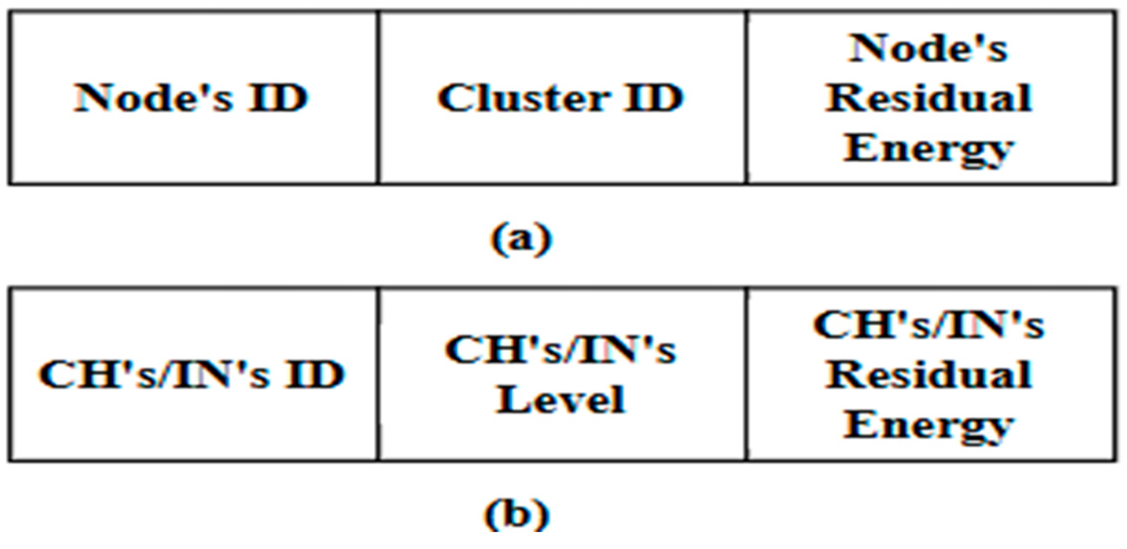 Sensors 25 04510 g006