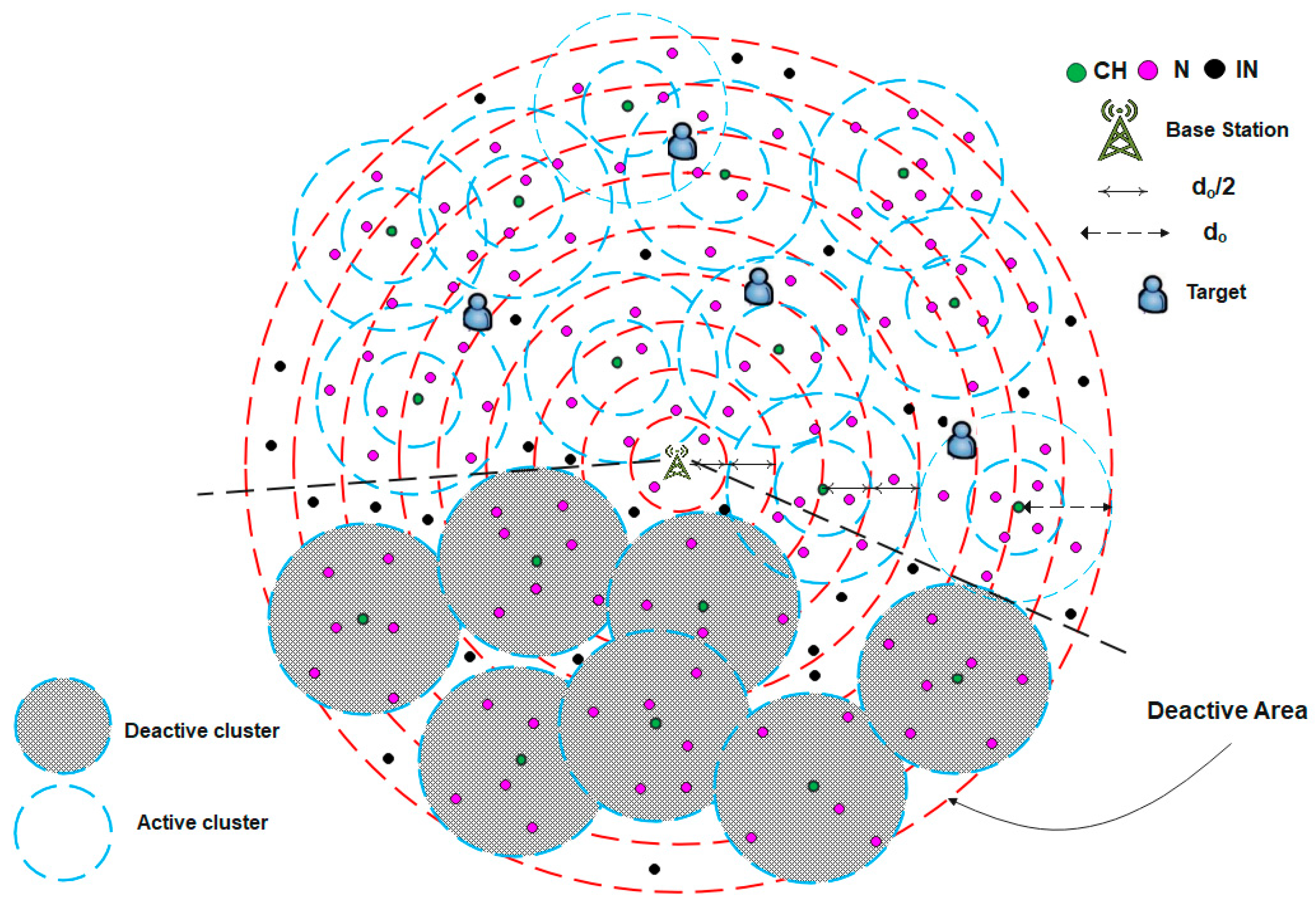 Sensors 25 04510 g008