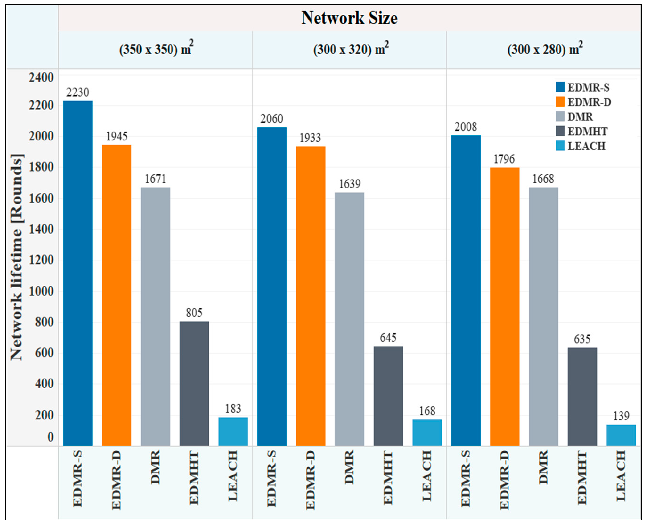 Sensors 25 04510 g010