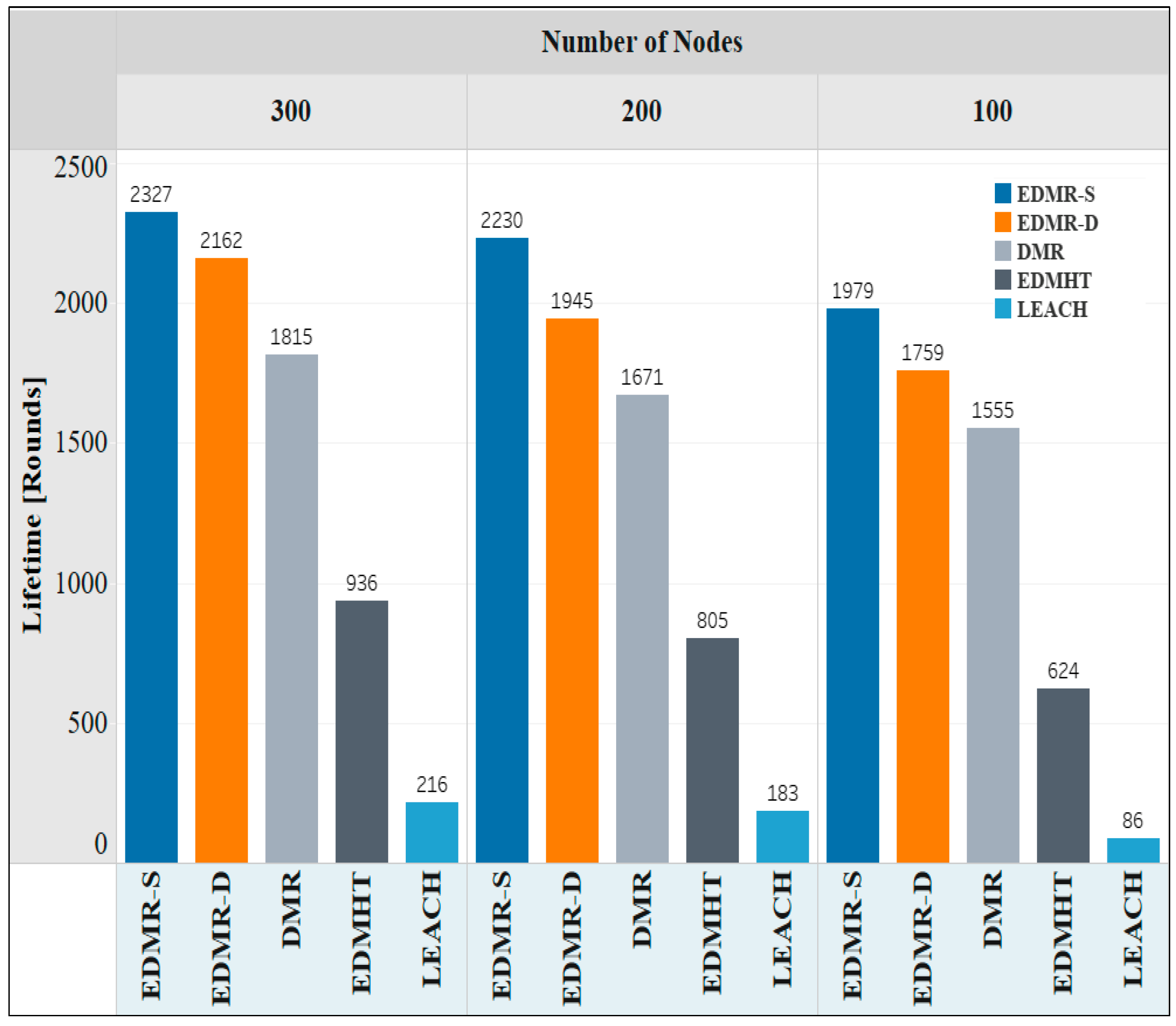 Sensors 25 04510 g011
