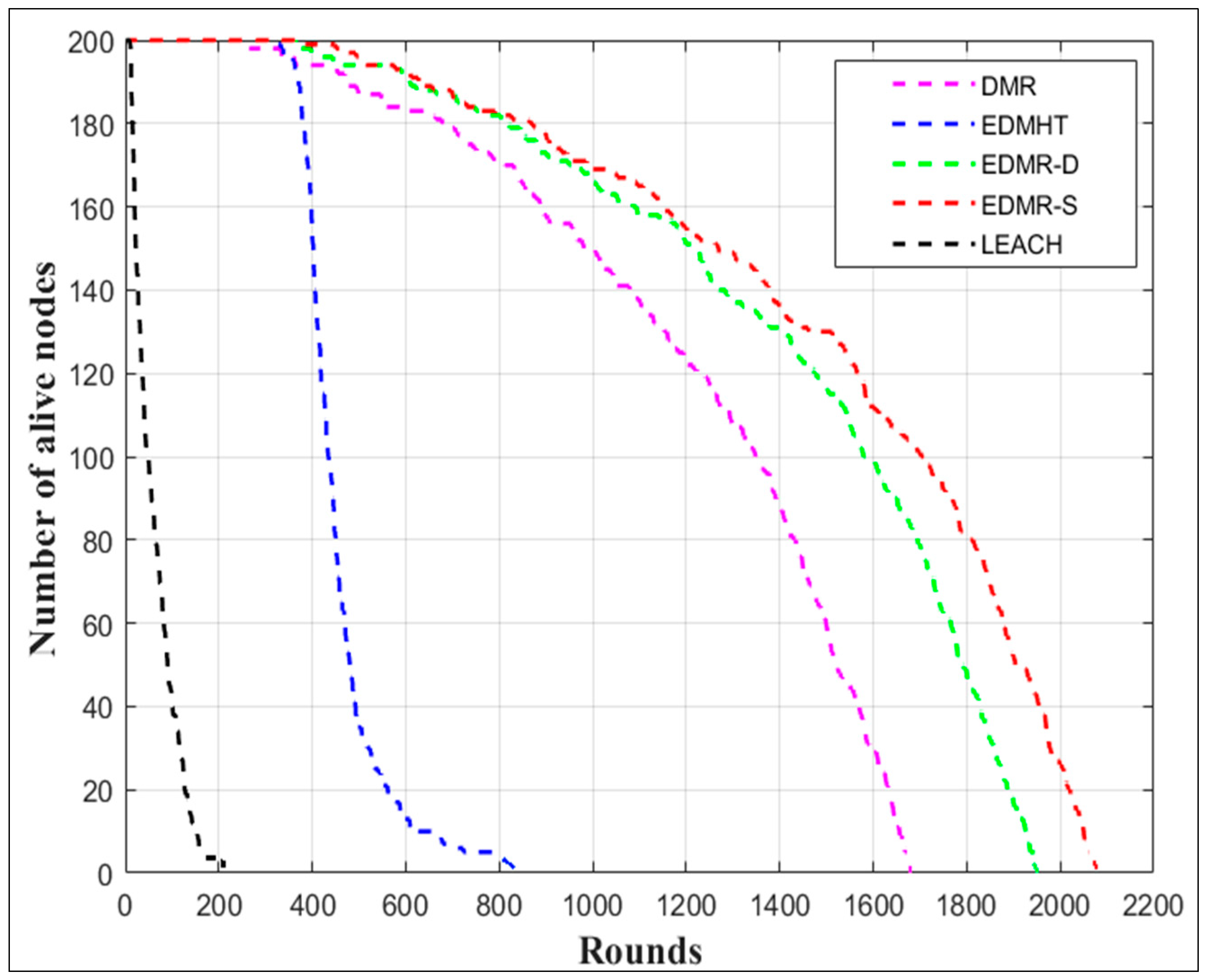 Sensors 25 04510 g012