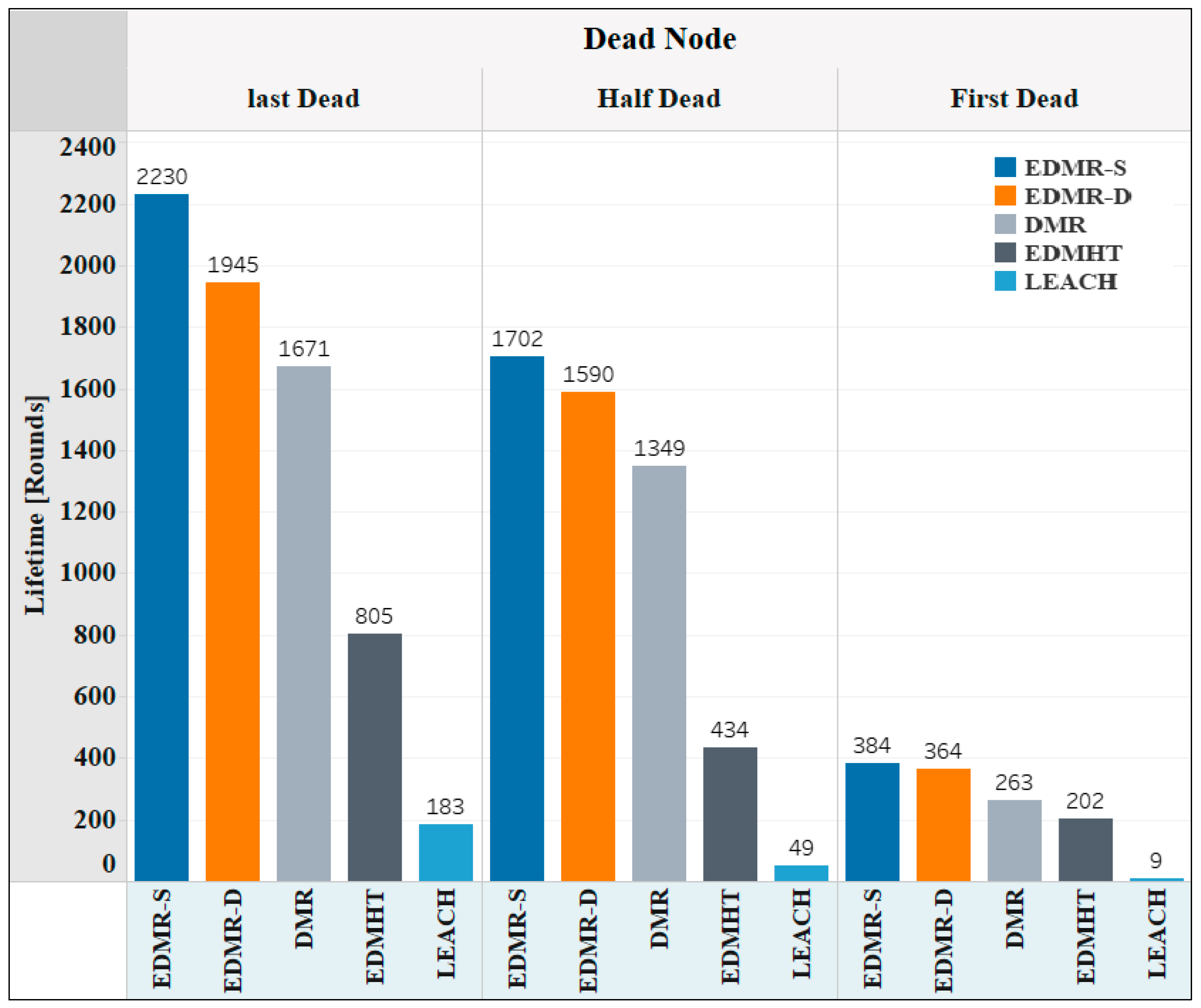 Sensors 25 04510 g013