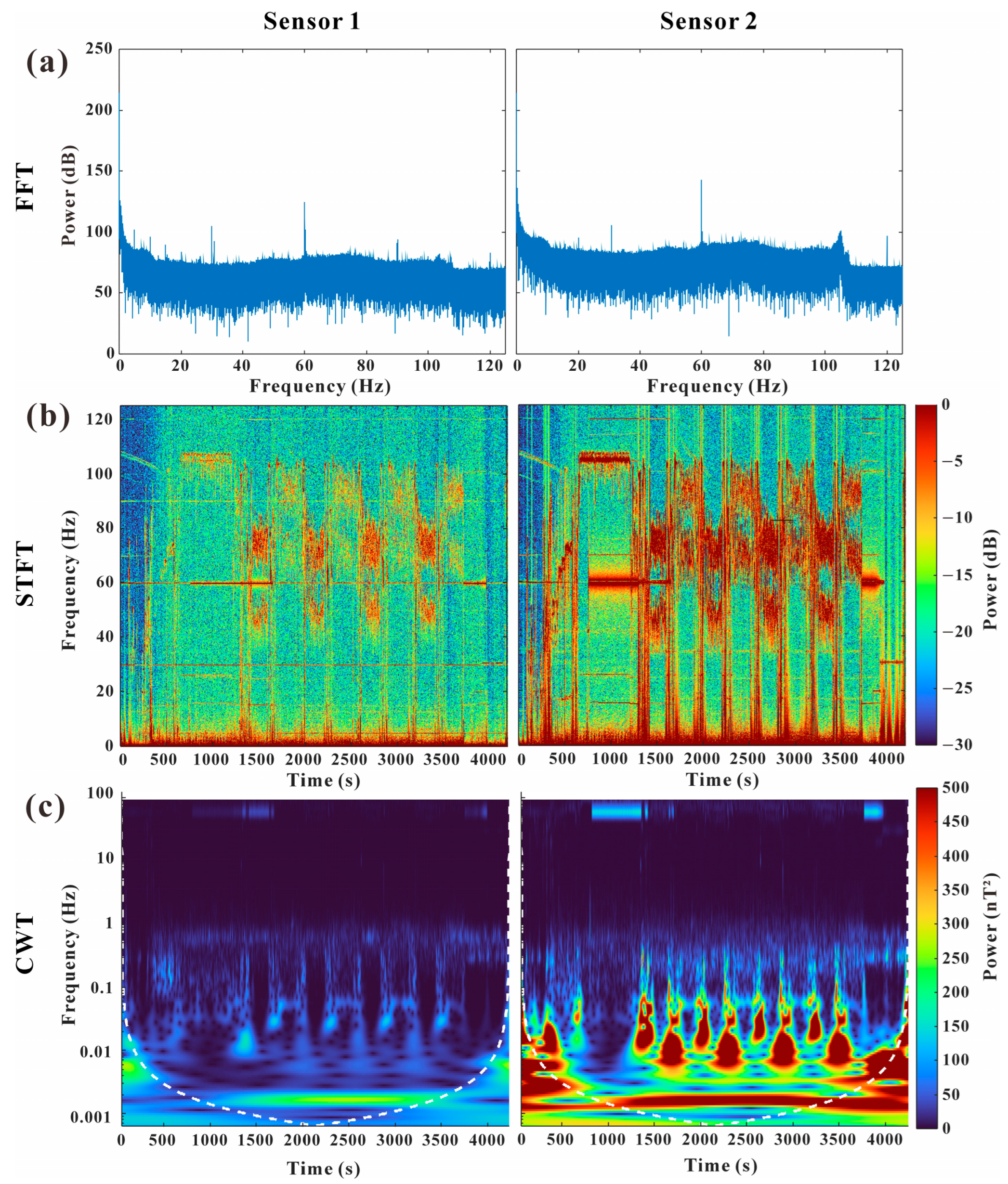 Sensors 25 04511 g003 Sensors 25 04511 g003