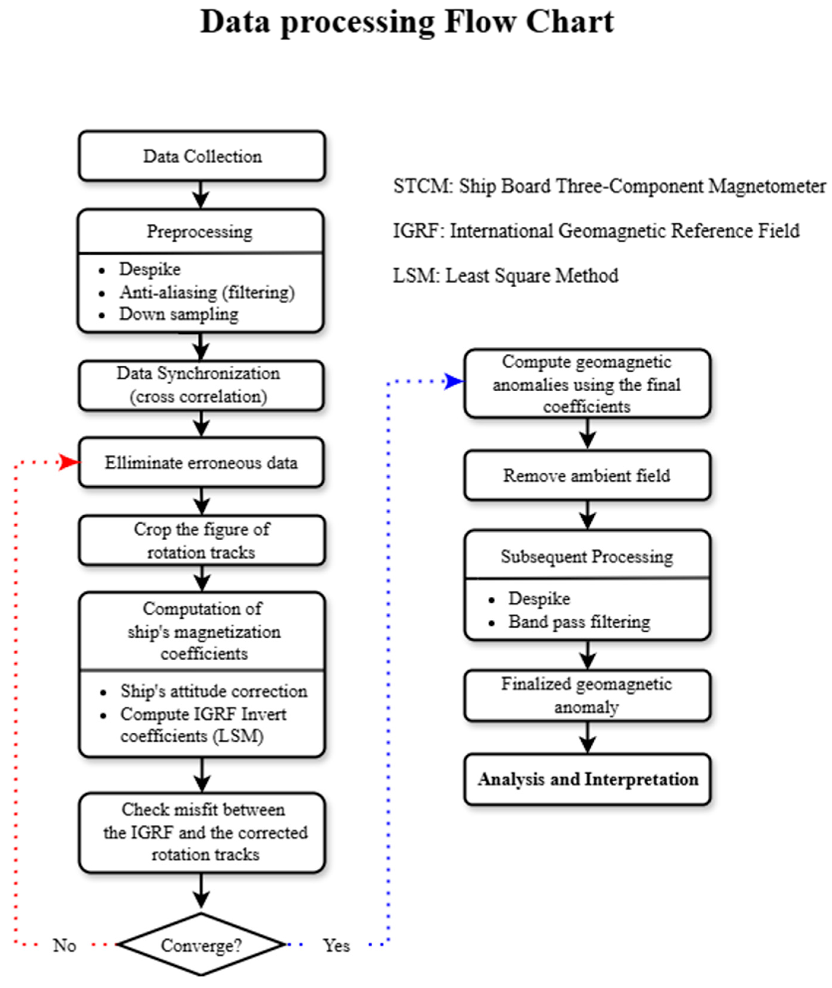 Sensors 25 04511 g004 Sensors 25 04511 g004