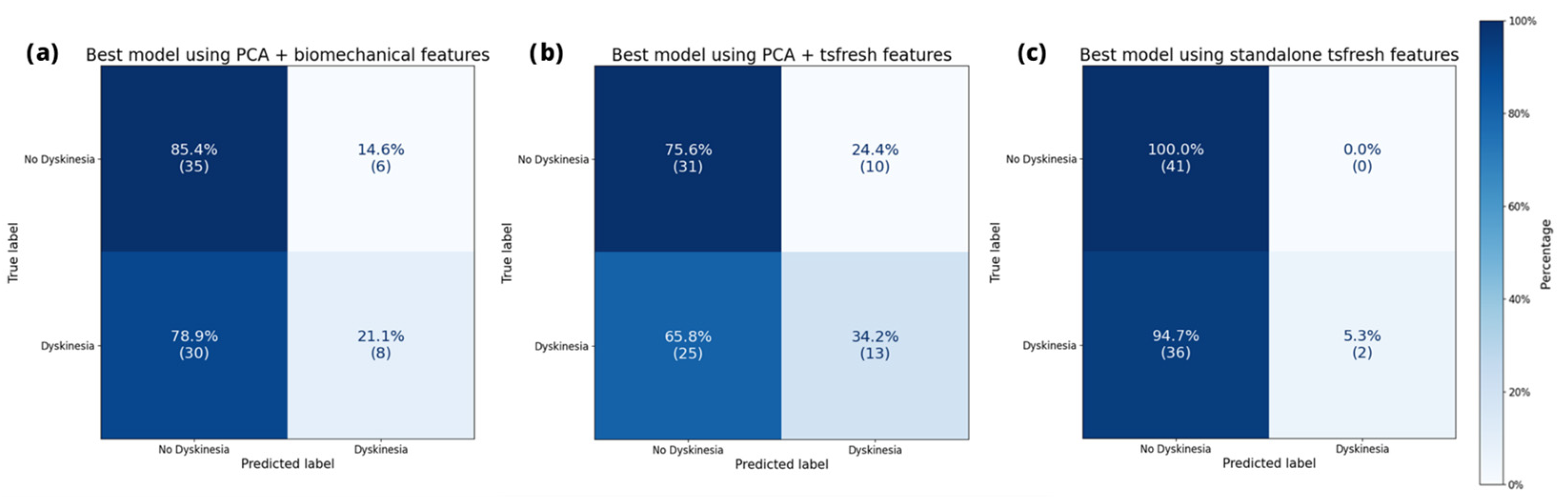 Sensors 25 04514 g003