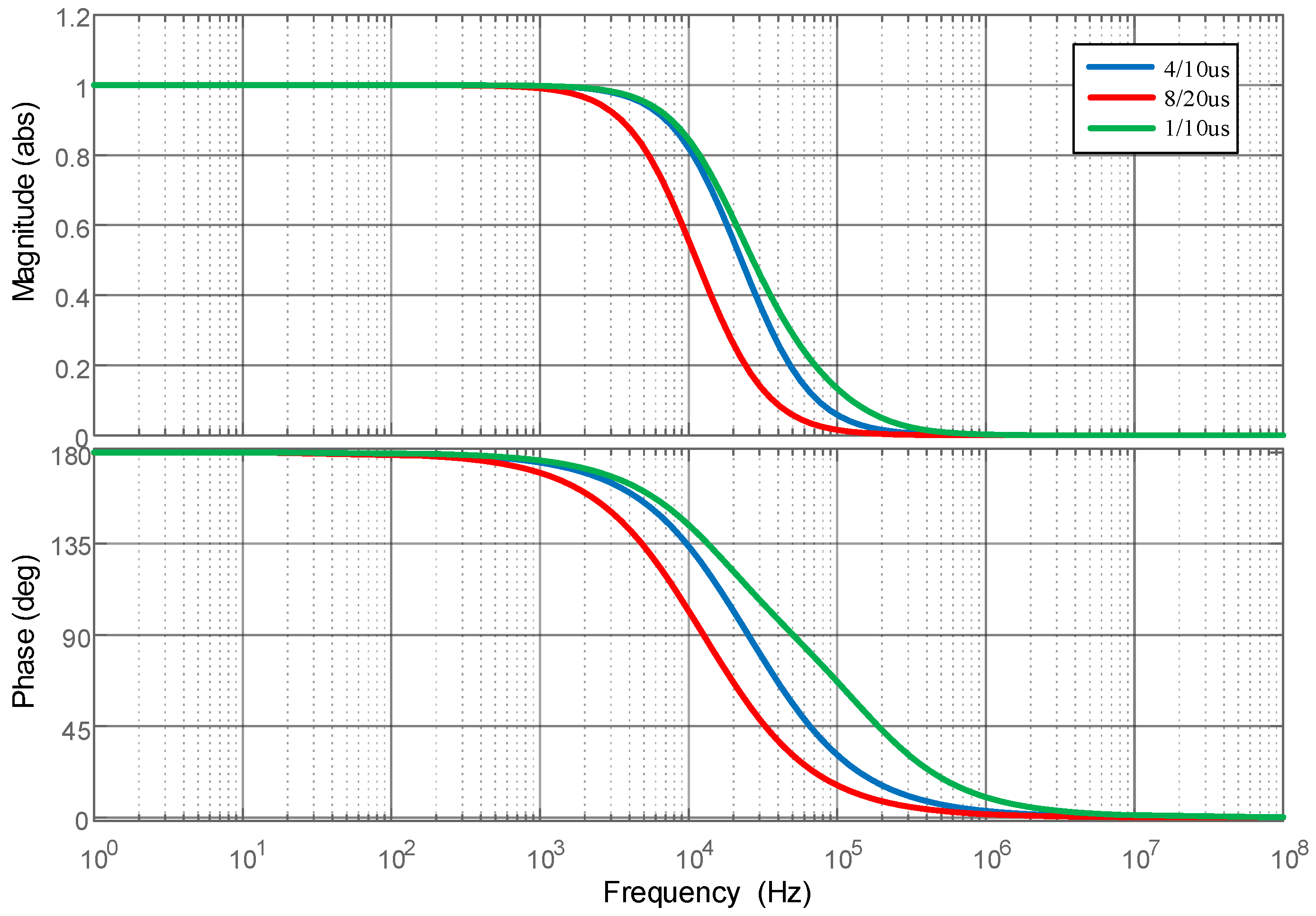 Sensors 25 04516 g006
