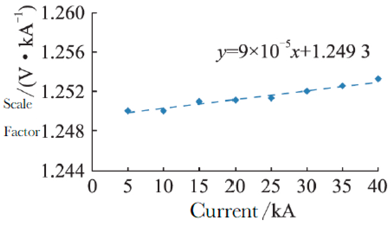 Sensors 25 04516 g010