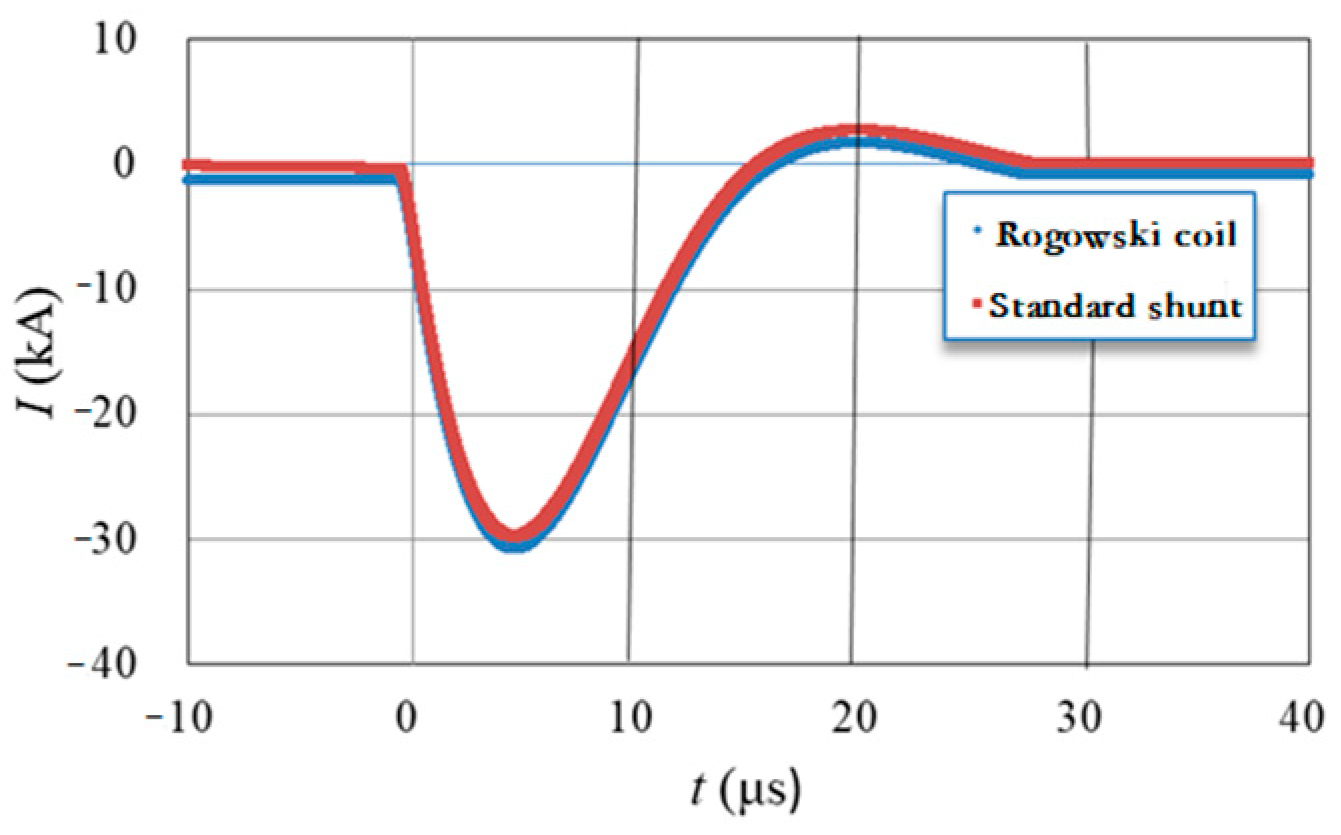 Sensors 25 04516 g011