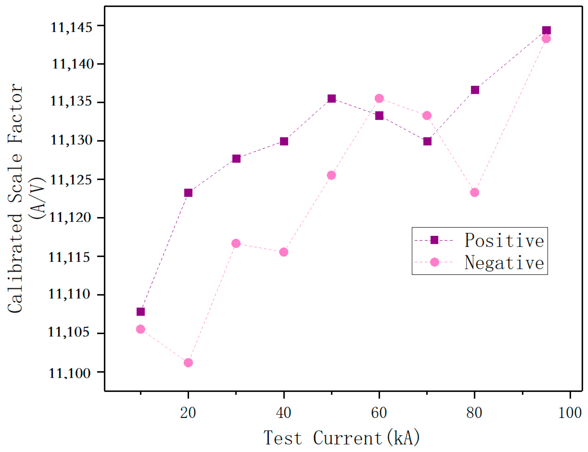Sensors 25 04516 g017