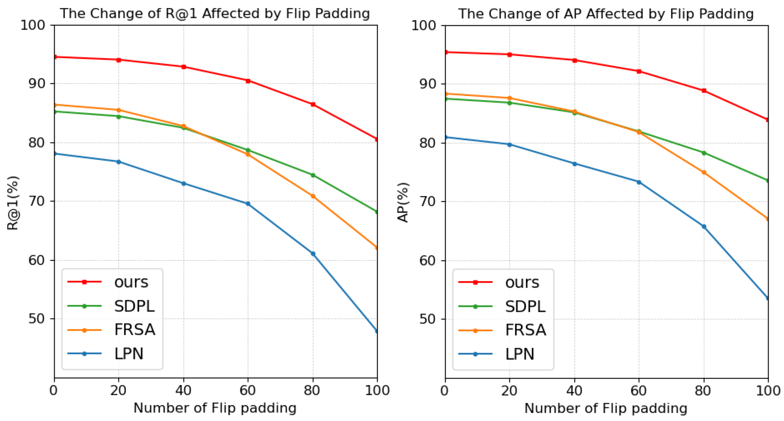 Sensors 25 04519 g007