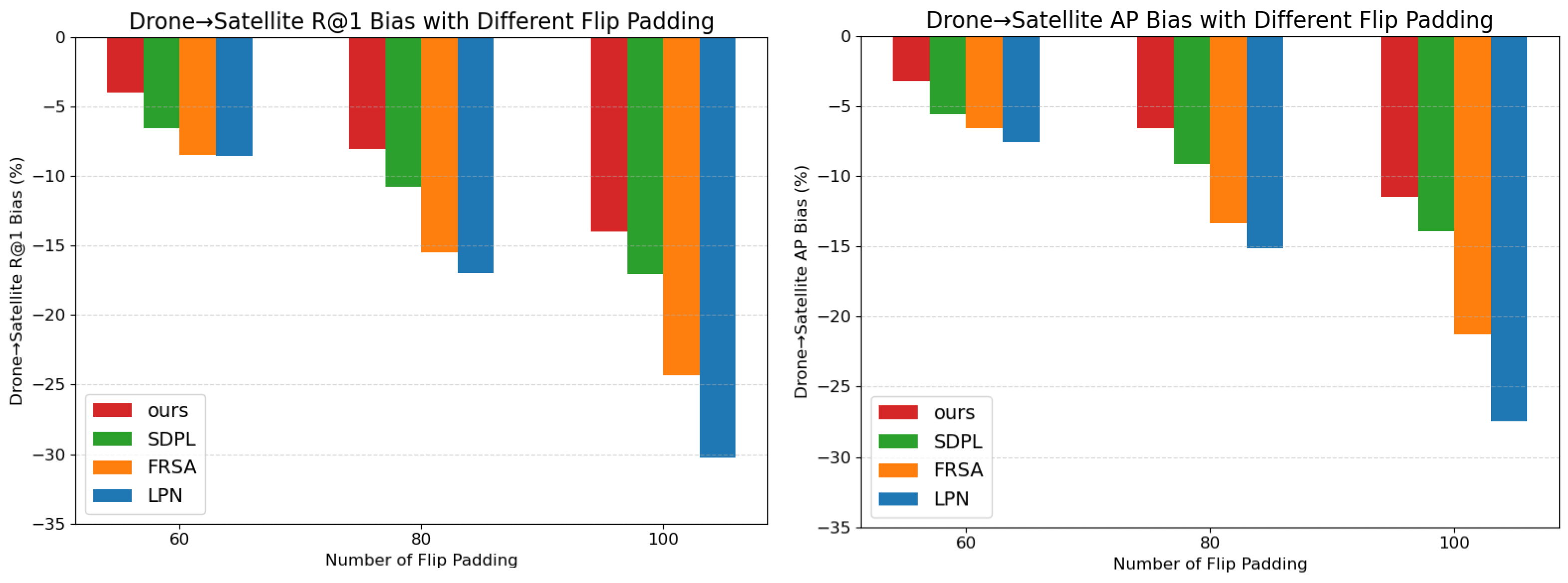 Sensors 25 04519 g008