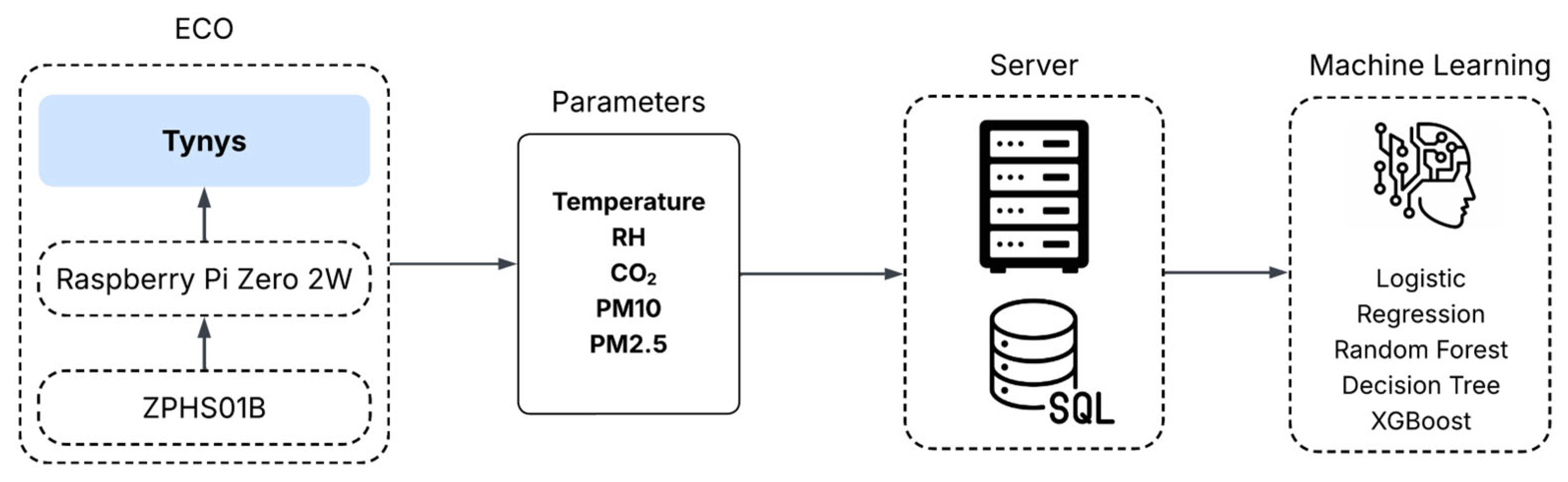 Sensors 25 04521 g001
