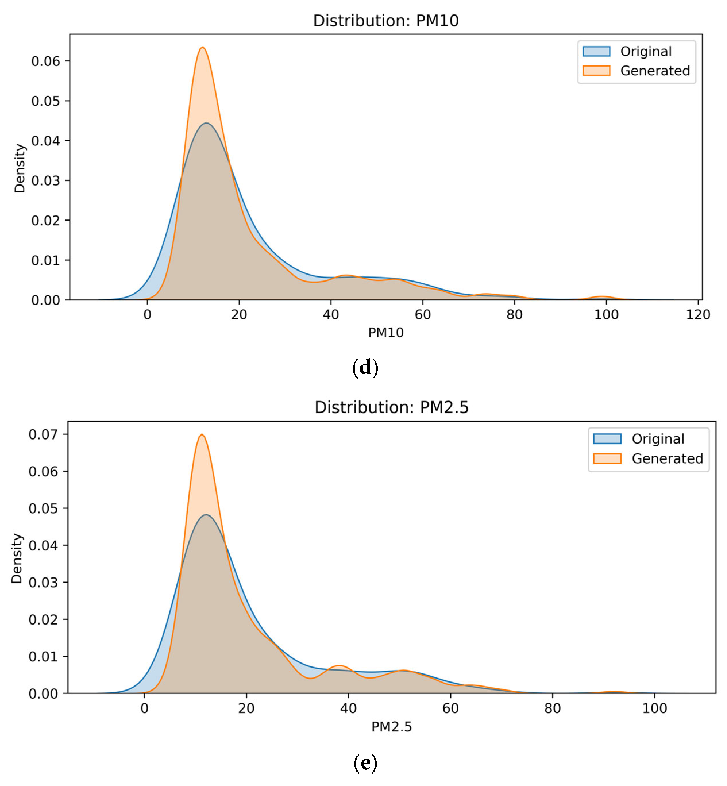 Sensors 25 04521 g008b