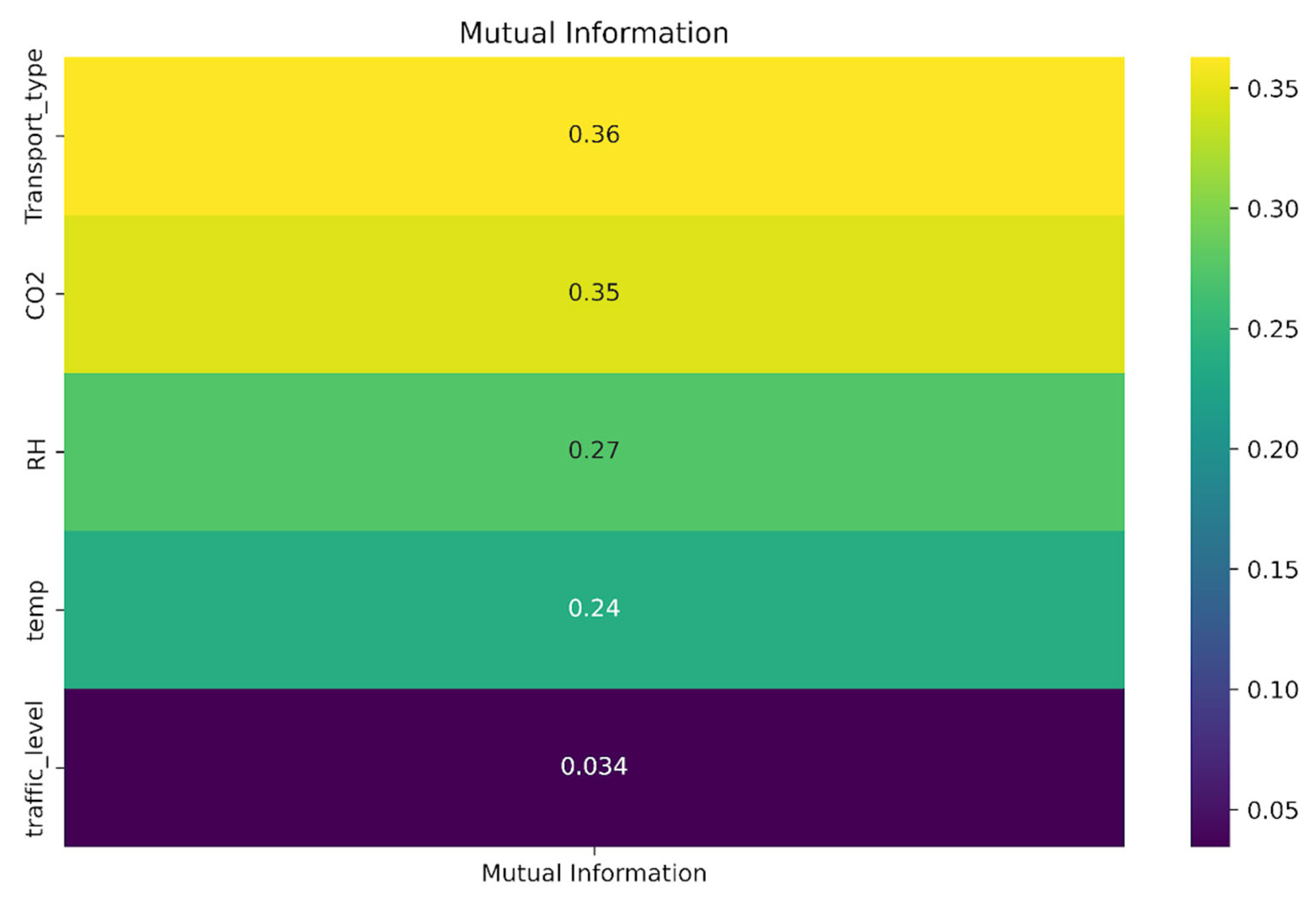 Sensors 25 04521 g010