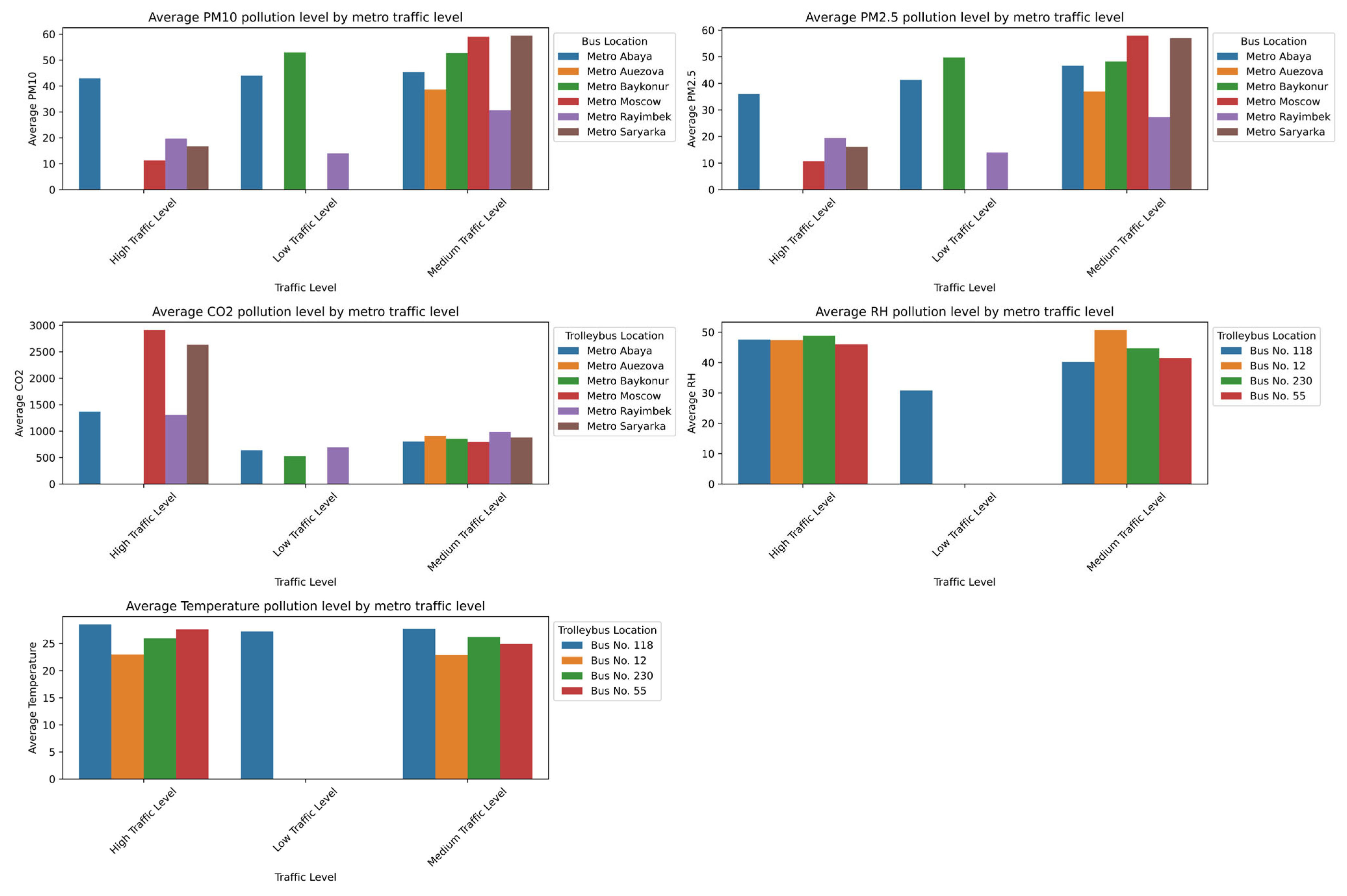 Sensors 25 04521 g011