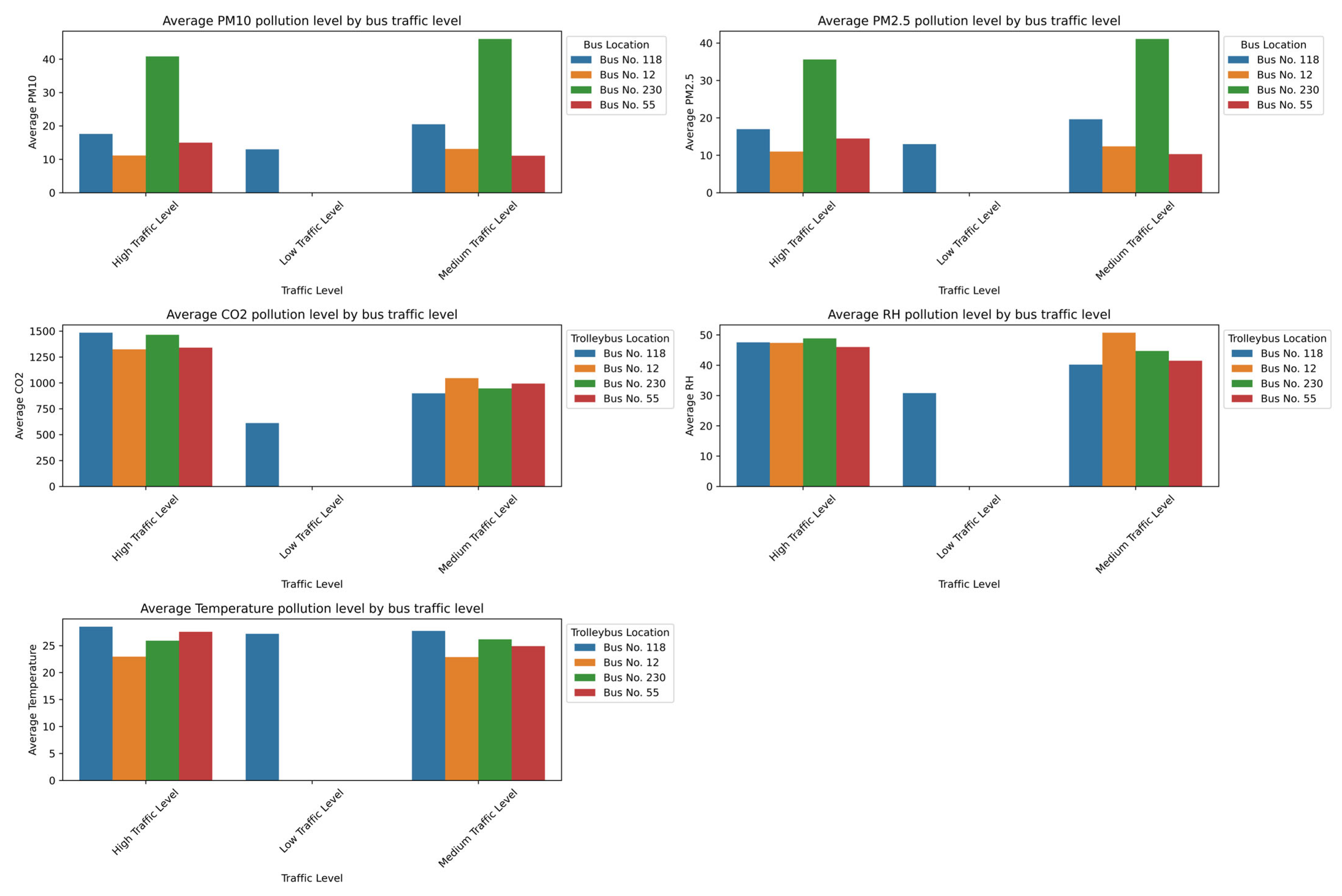 Sensors 25 04521 g013