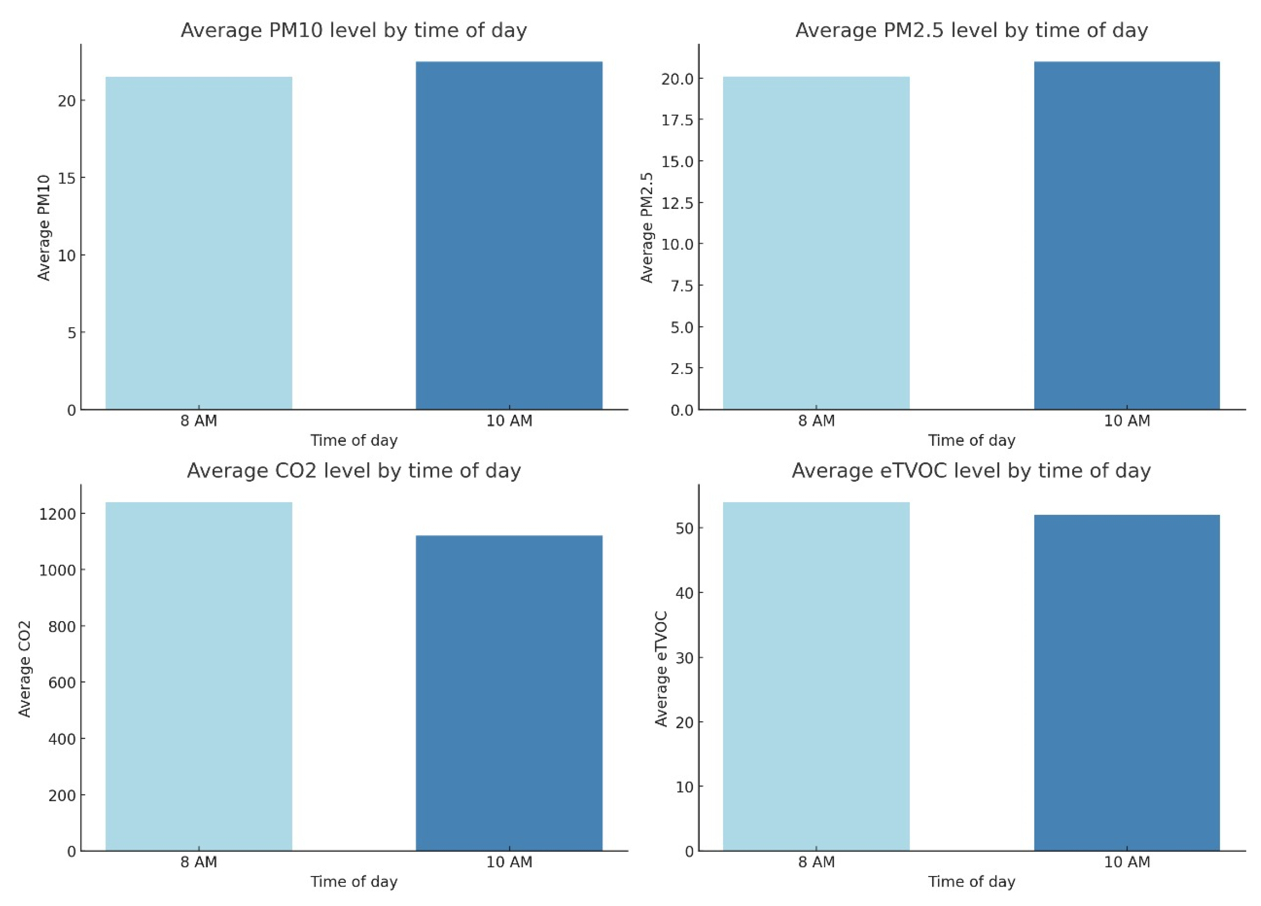 Sensors 25 04521 g014