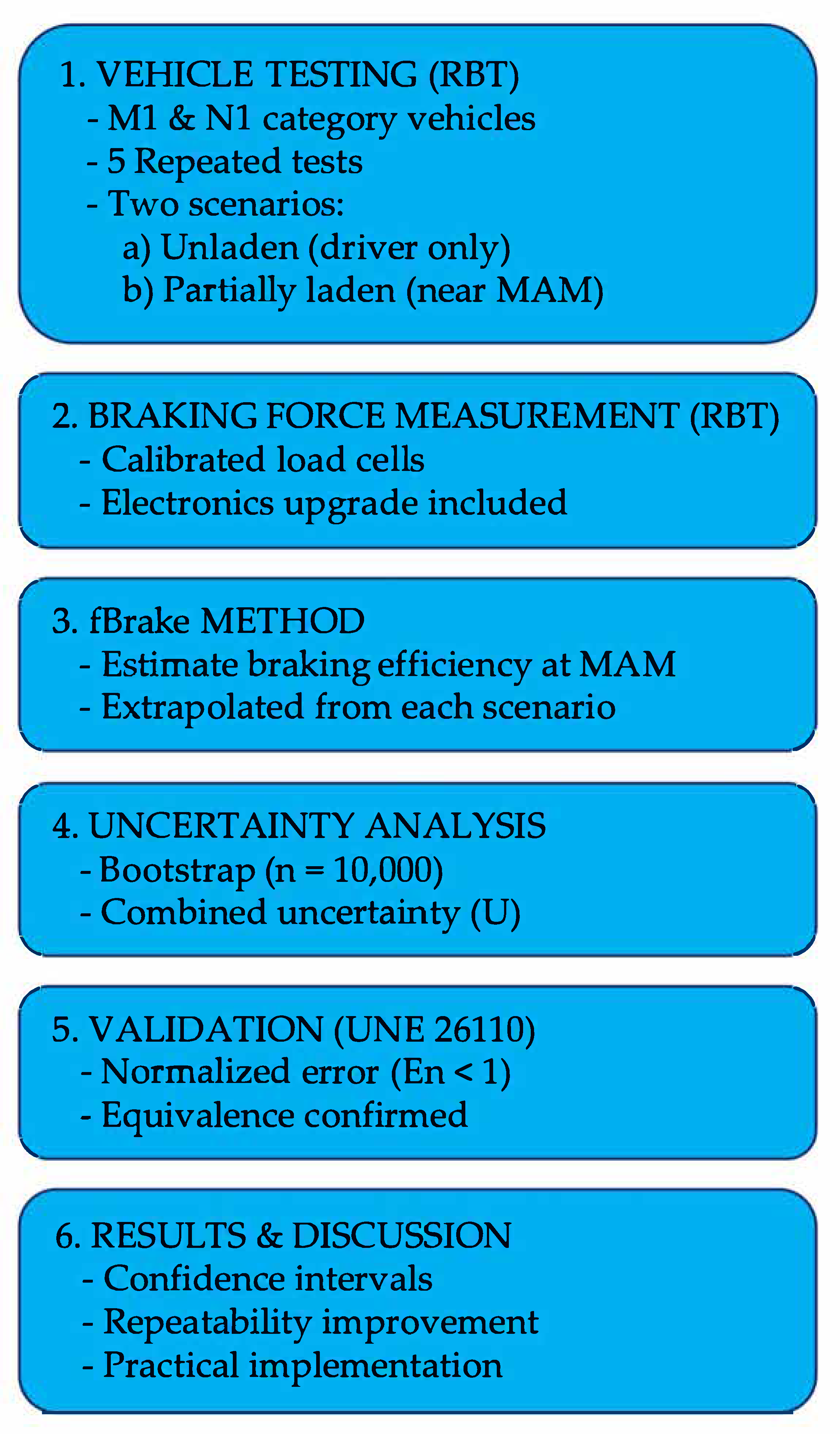Sensors 25 04522 g001