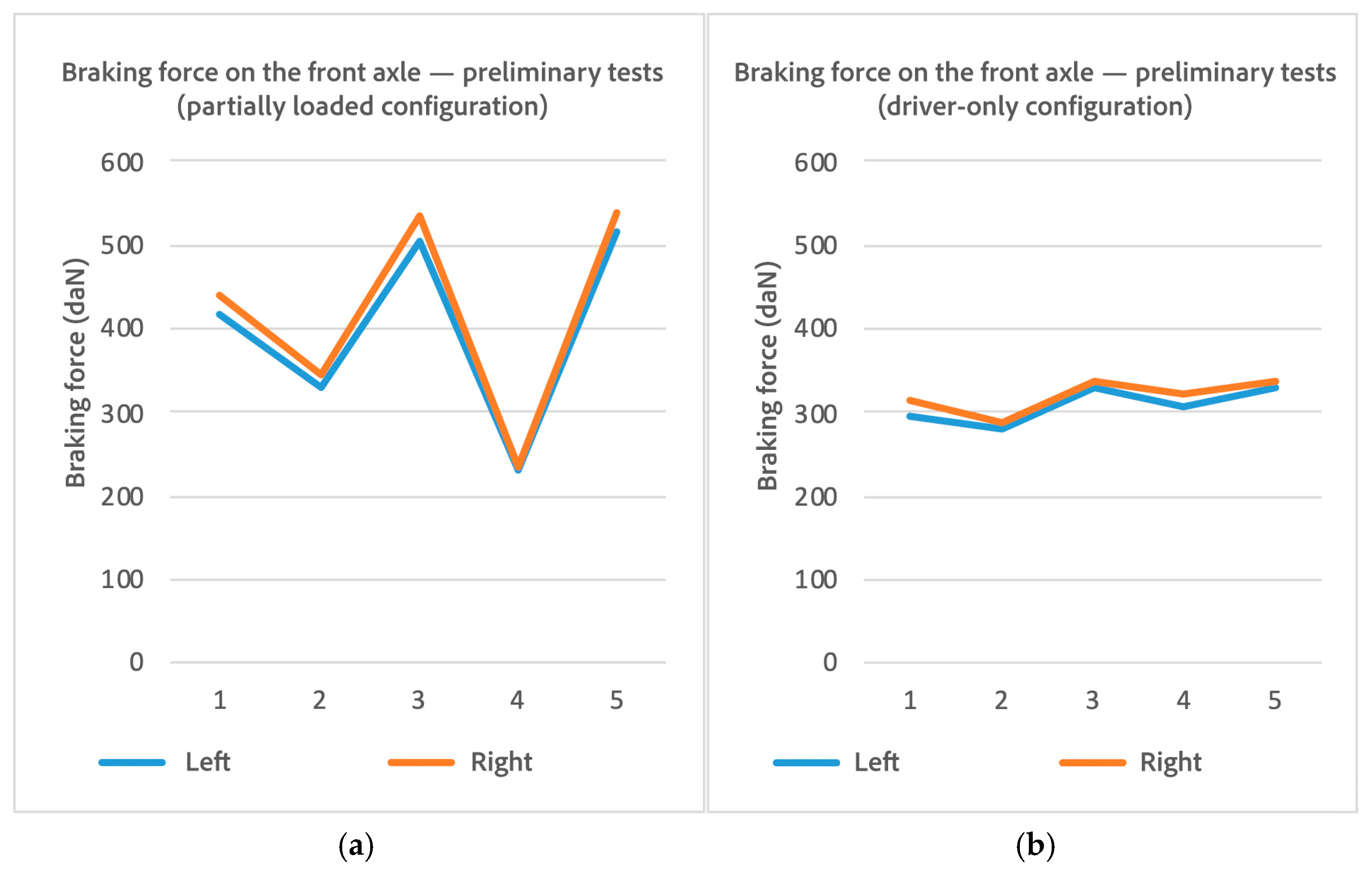 Sensors 25 04522 g006