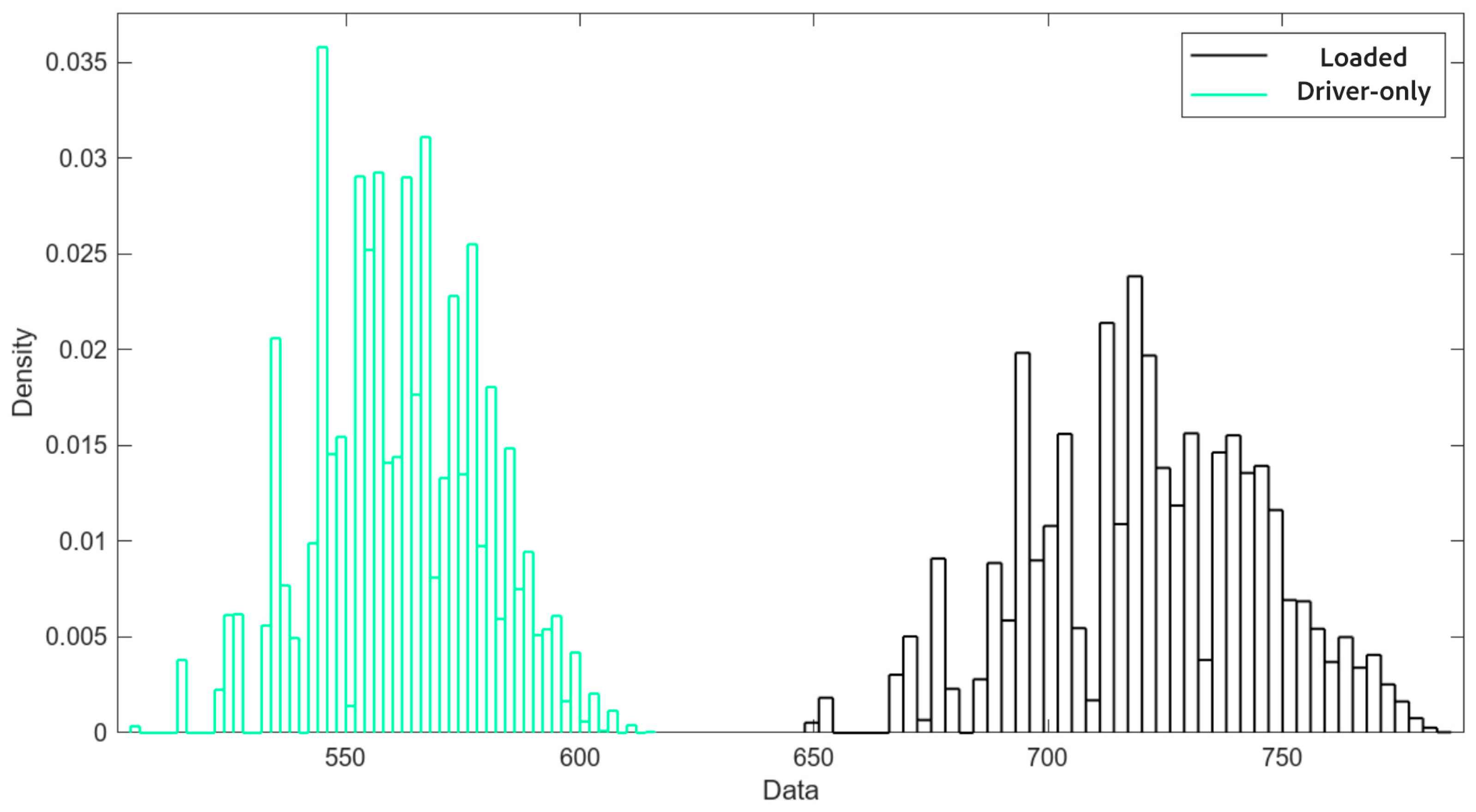 Sensors 25 04522 g010