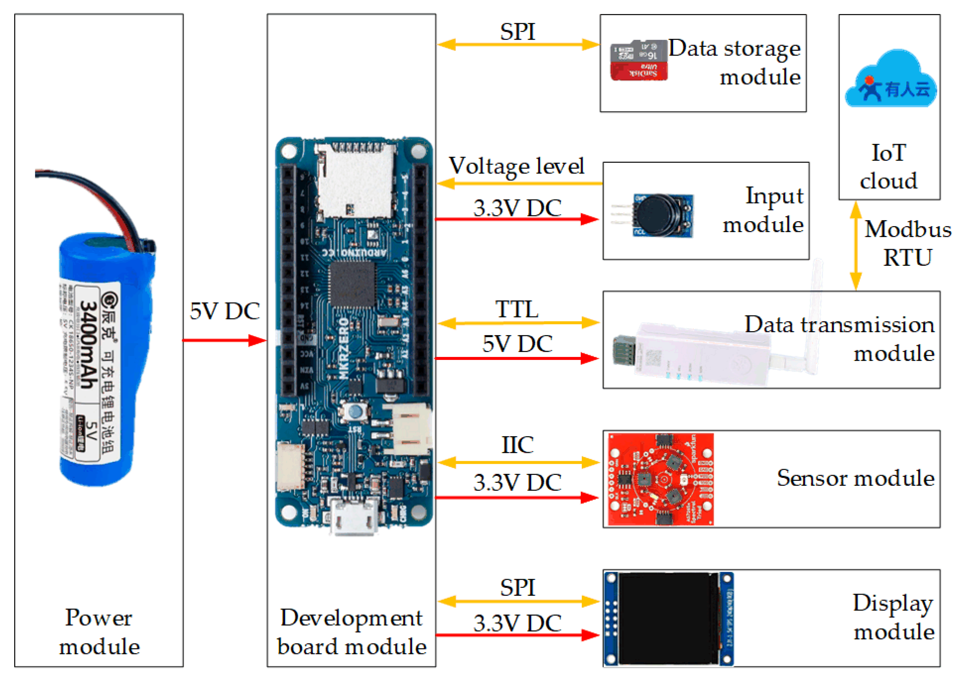 リクエスト A Handheld IoT Vis/NIR Spectroscopic System to Assess the