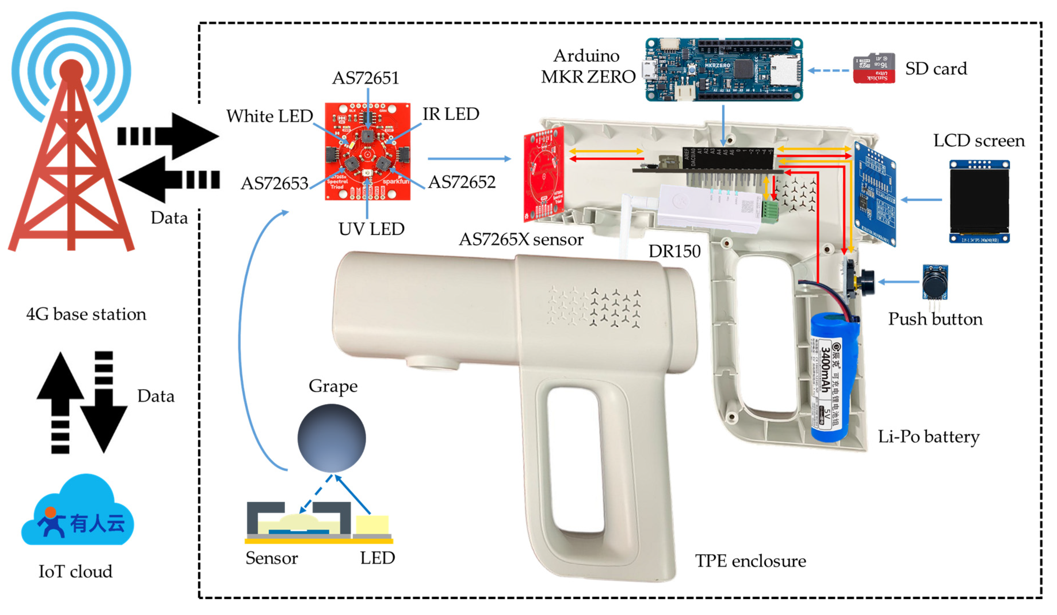 Sensors 25 04523 g002