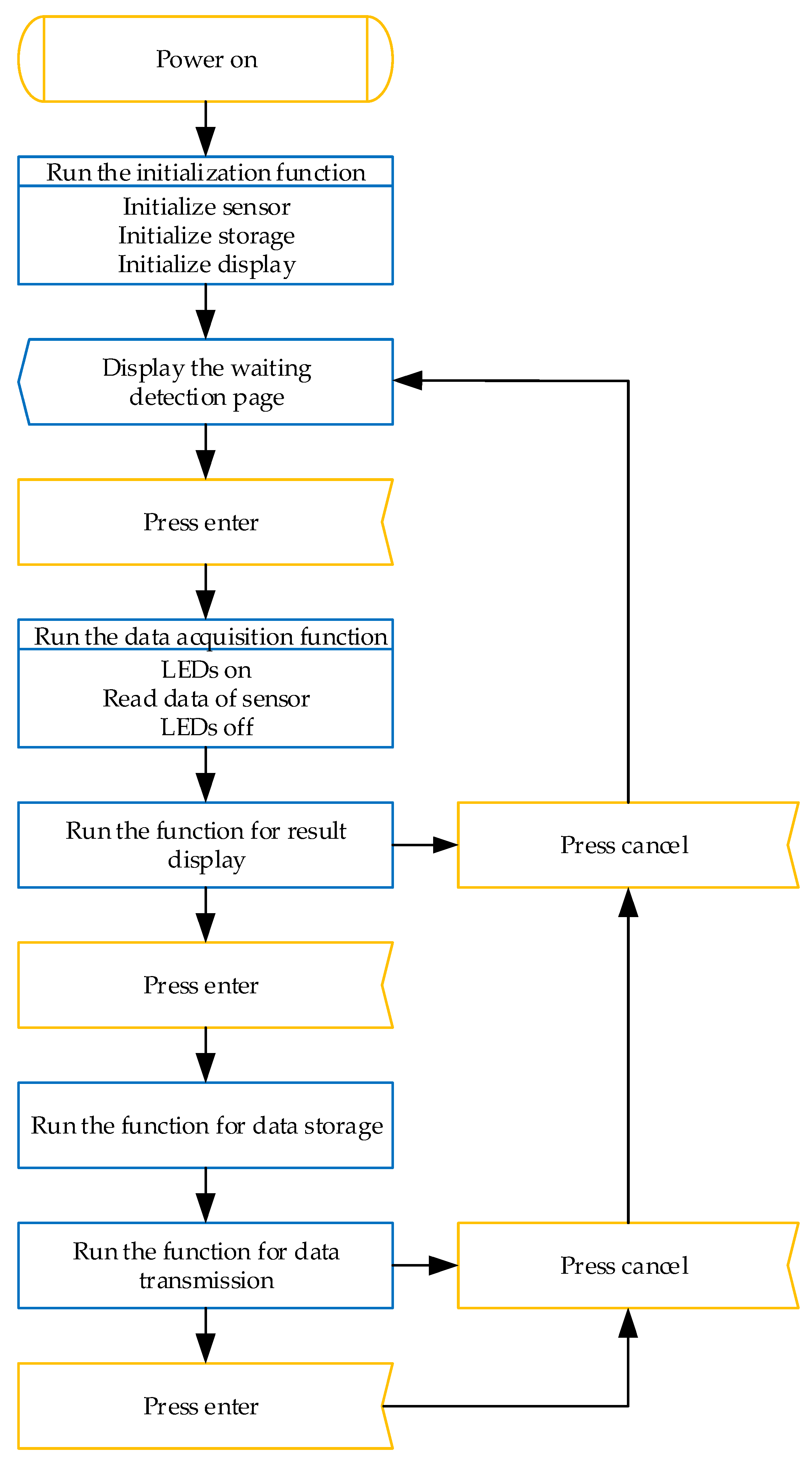Sensors 25 04523 g003