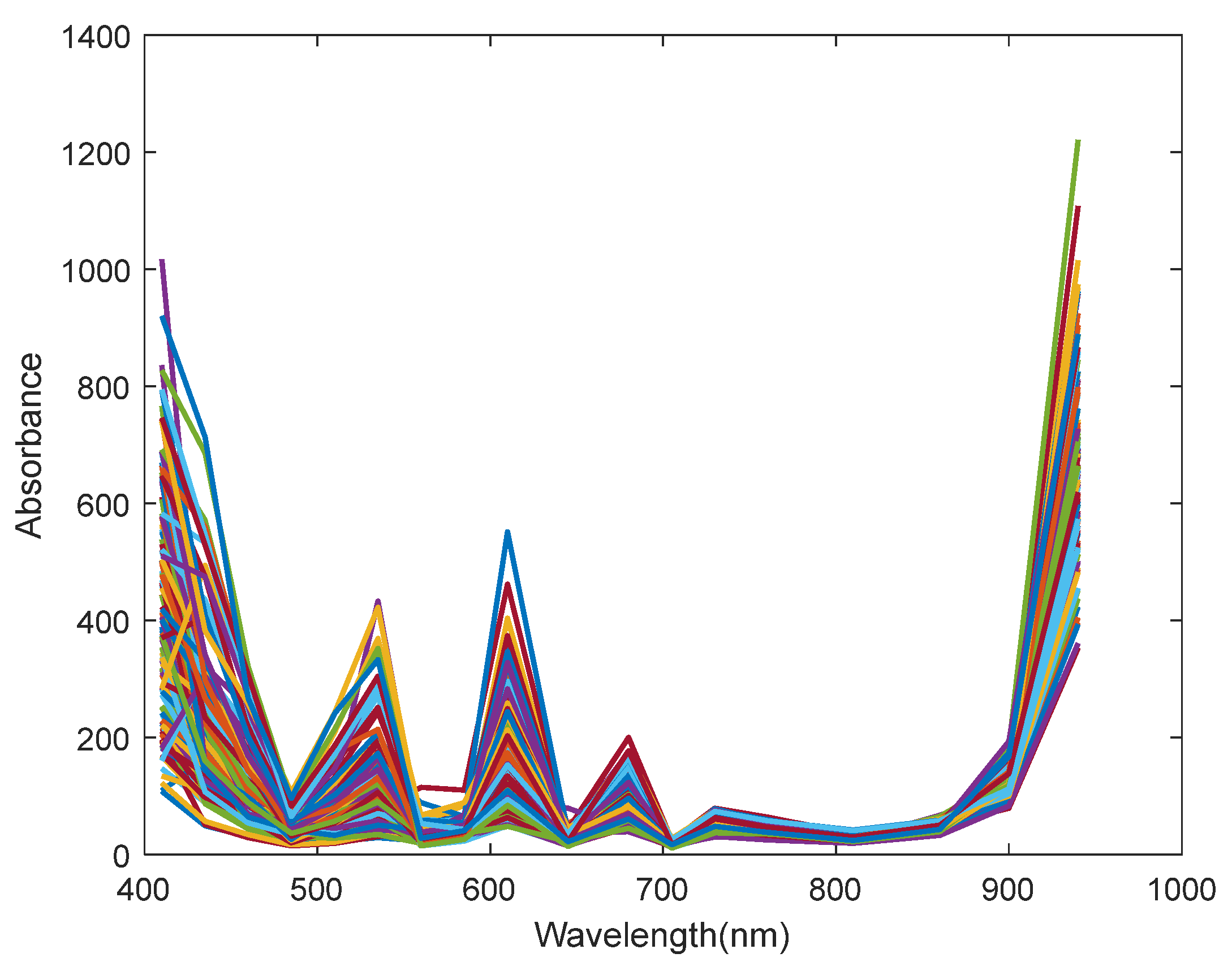 Sensors 25 04523 g005