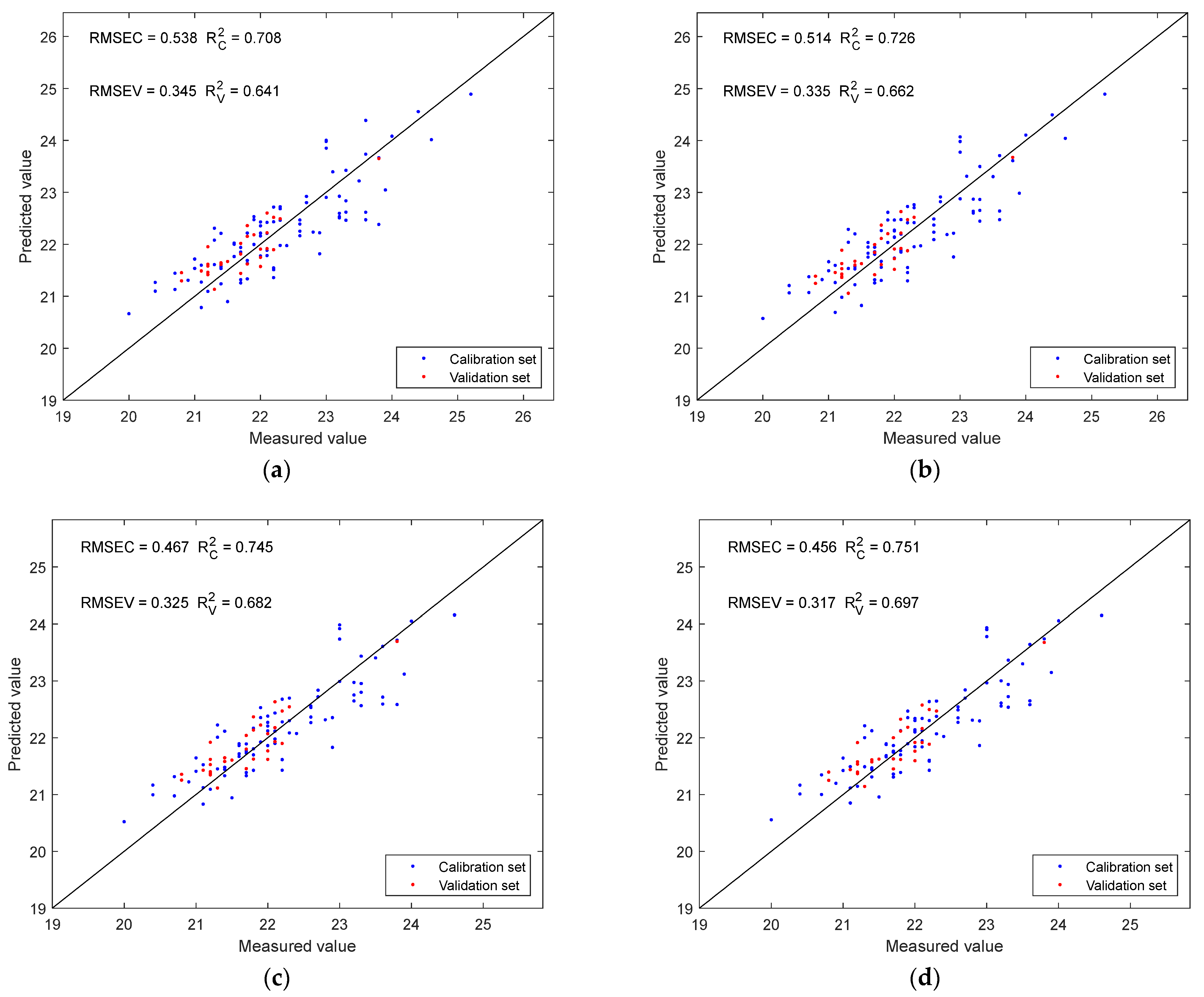 Sensors 25 04523 g007