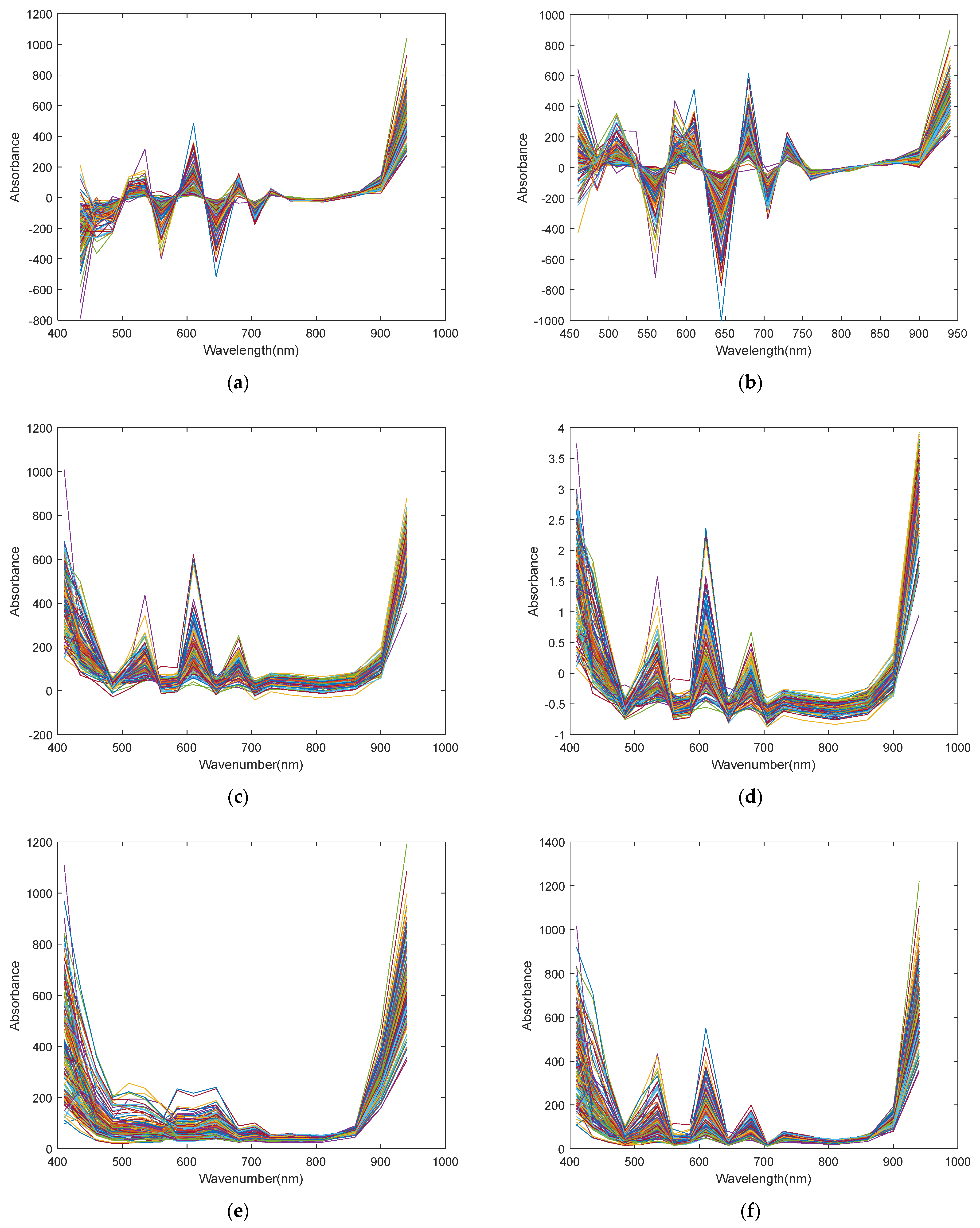 Sensors 25 04523 g008a